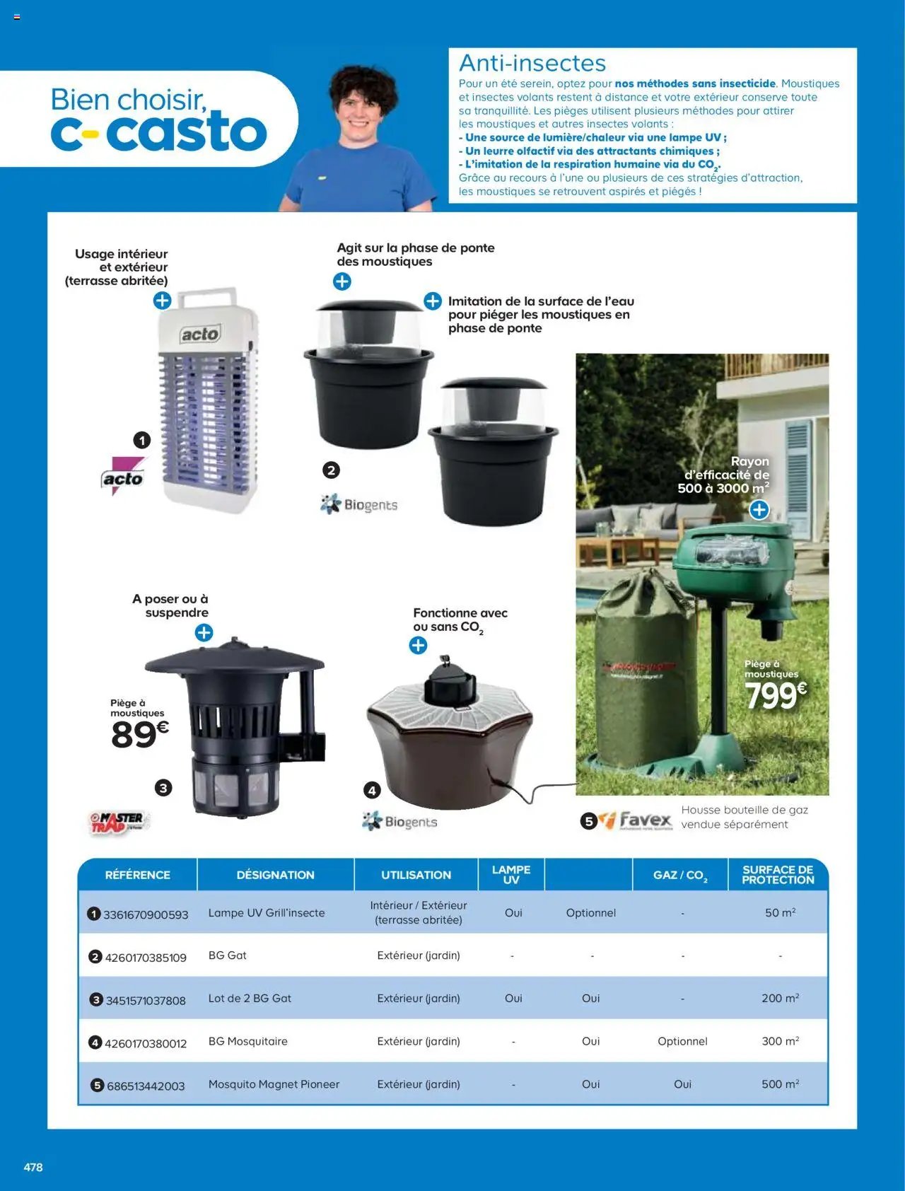 Catalogue Castorama (2025-05-21 - 2025-12-31)