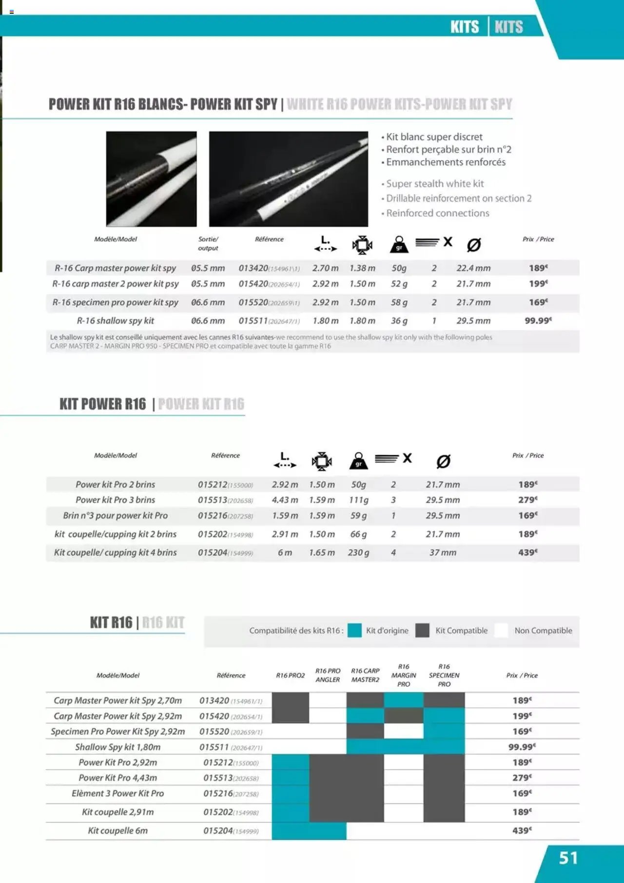 Pacific Pêche catalogue