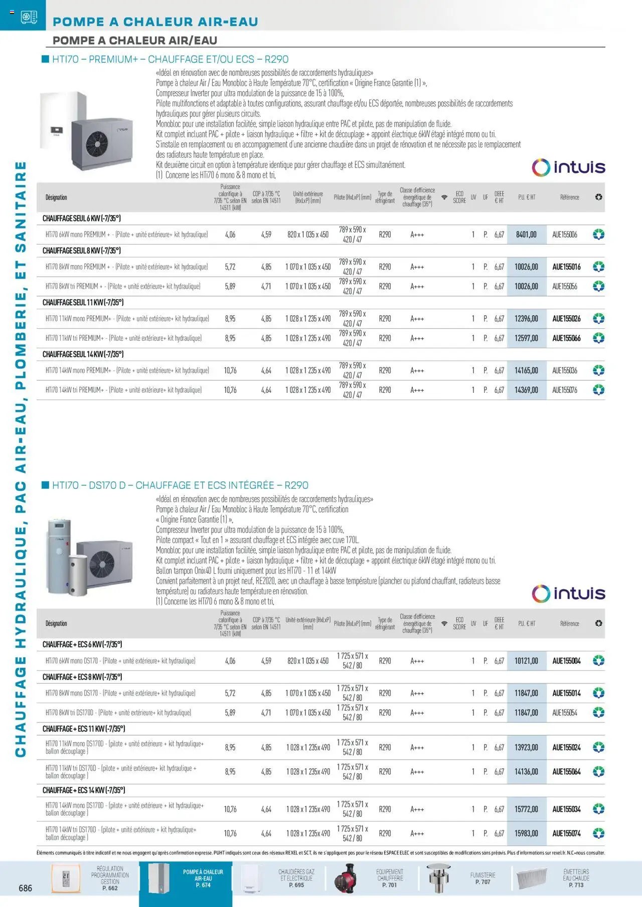Rexel Chauffage Hydraulique, PAC Air-Eau, Plomberie et Sanitaire (2024-12-01 - 2025-12-31)