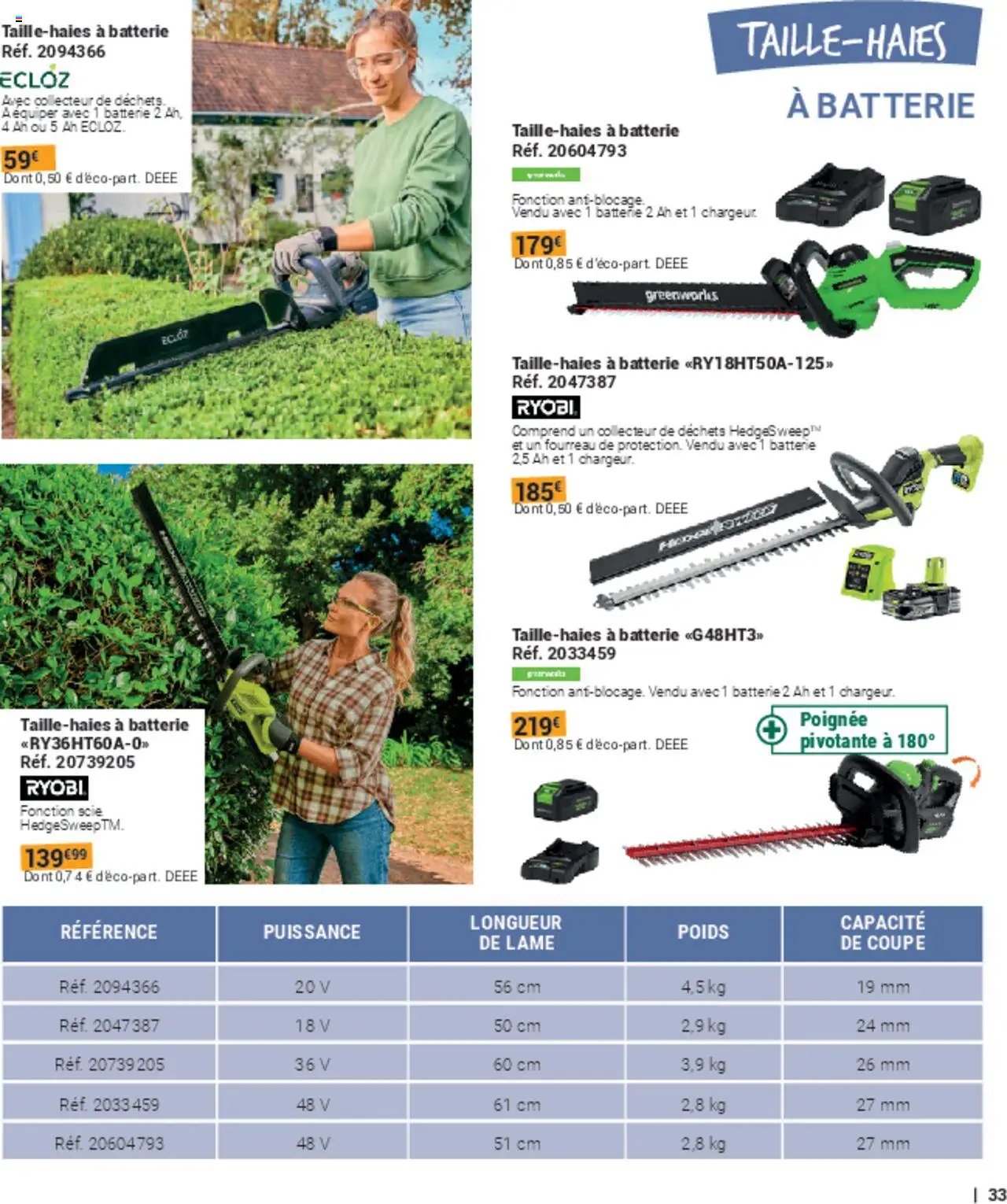 Gamm vert catalogue (2025-03-05 - 2025-12-31)
