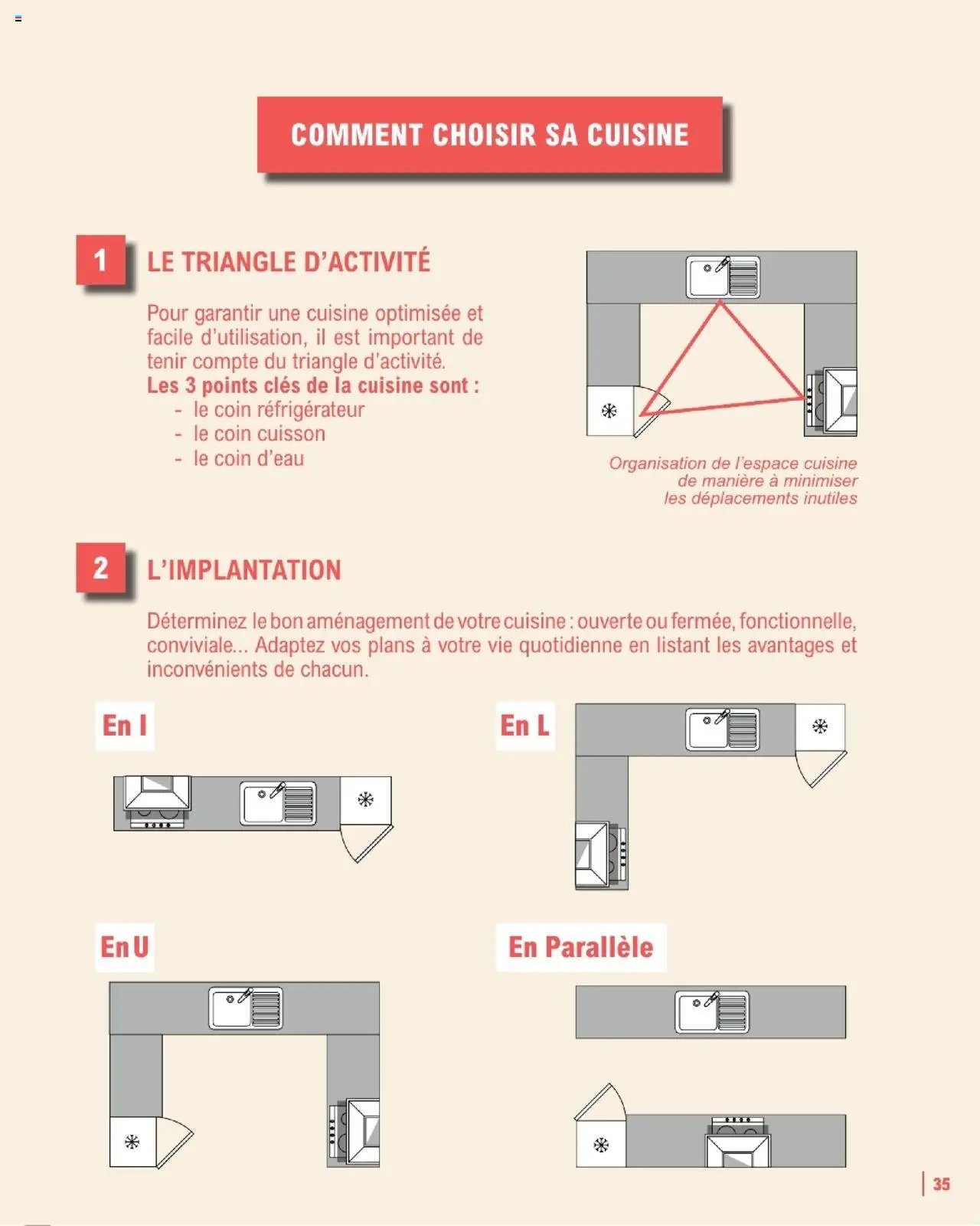 Brico E.Leclerc Guide aménagement intérieur