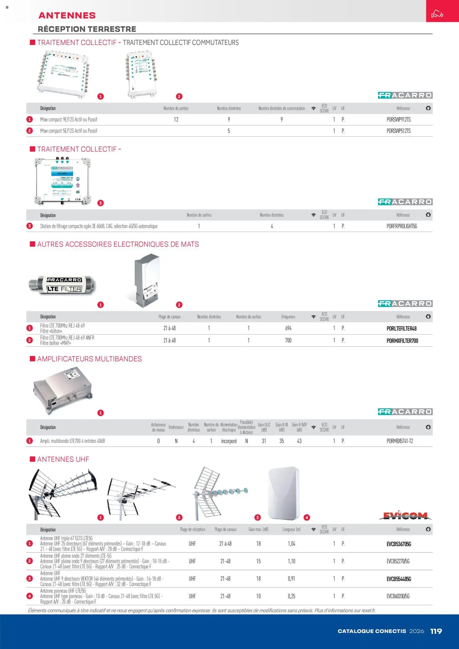Rexel - Catalogue conectis (2026-04-10 - 2026-12-31)
