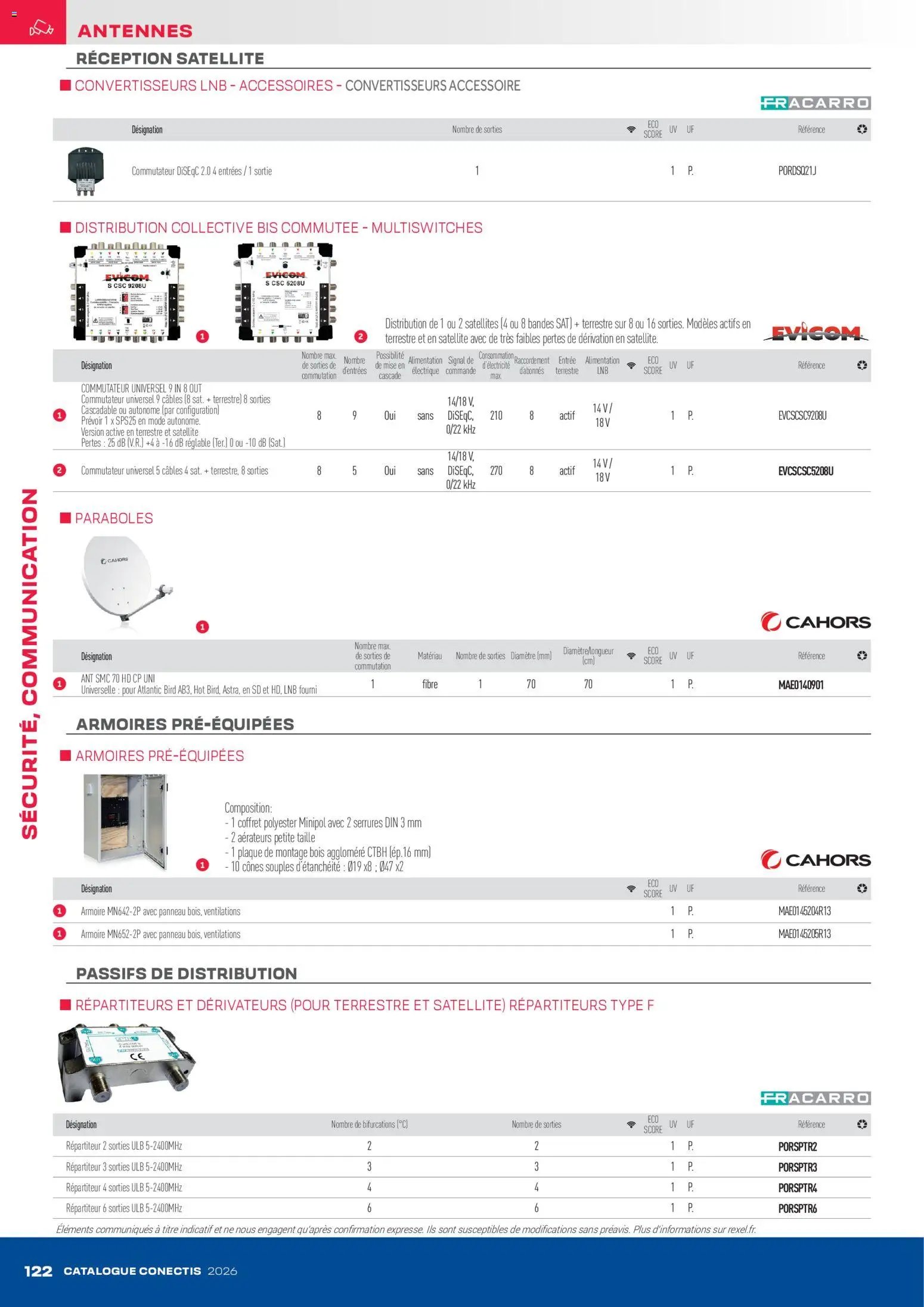 Rexel - Catalogue conectis (2026-04-10 - 2026-12-31)