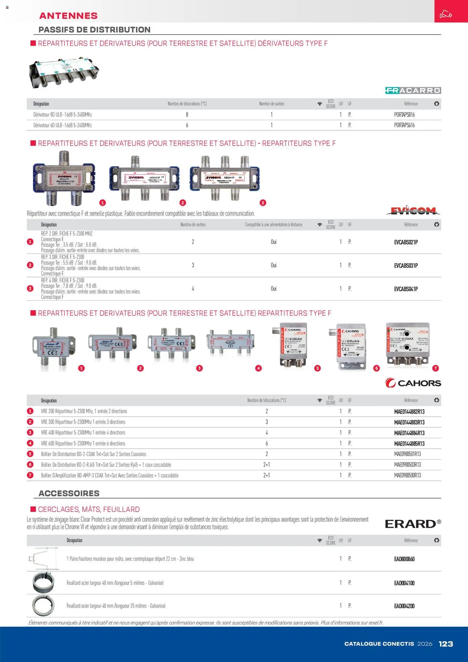 Rexel - Catalogue conectis (2026-04-10 - 2026-12-31)