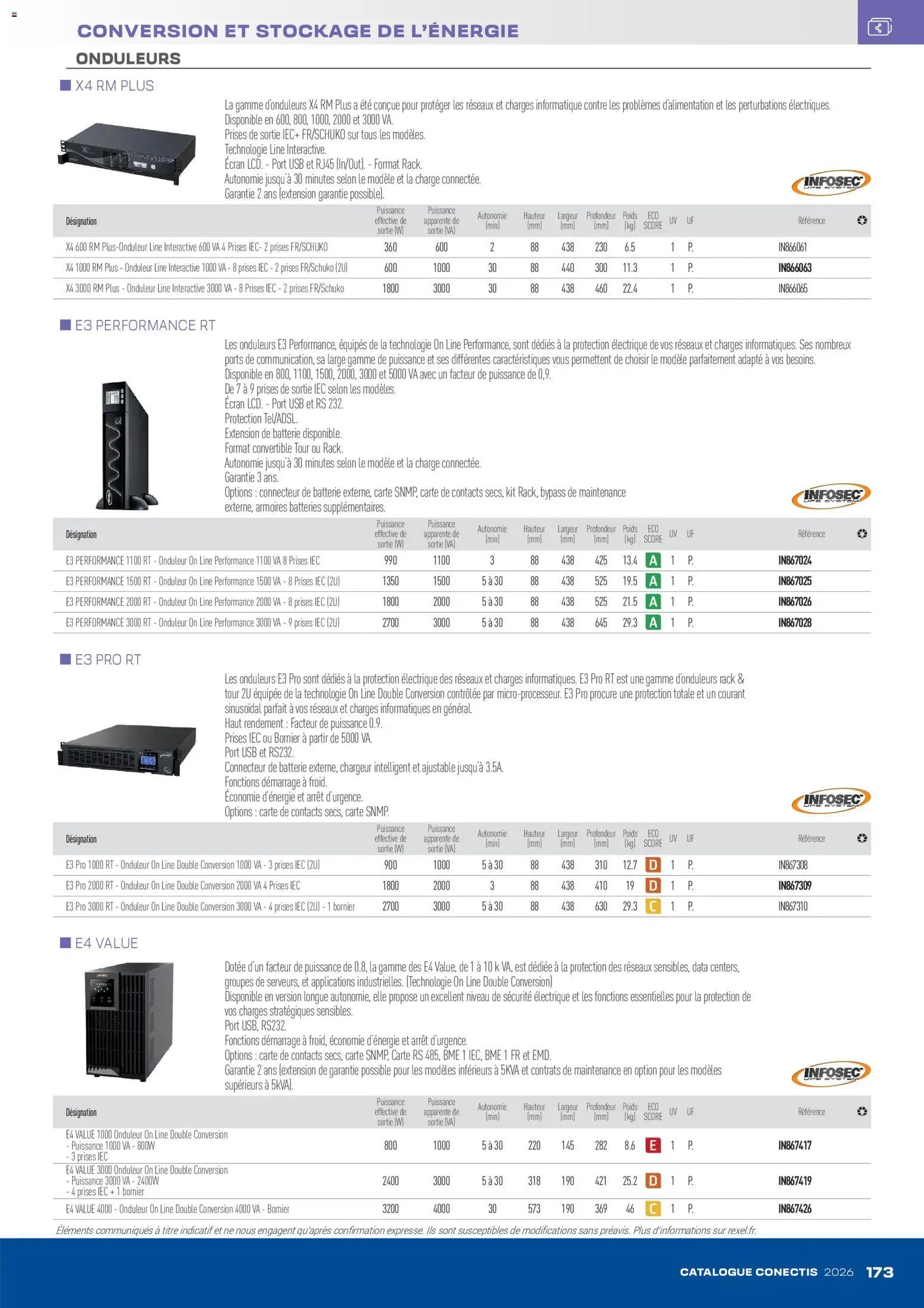 Rexel - Catalogue conectis