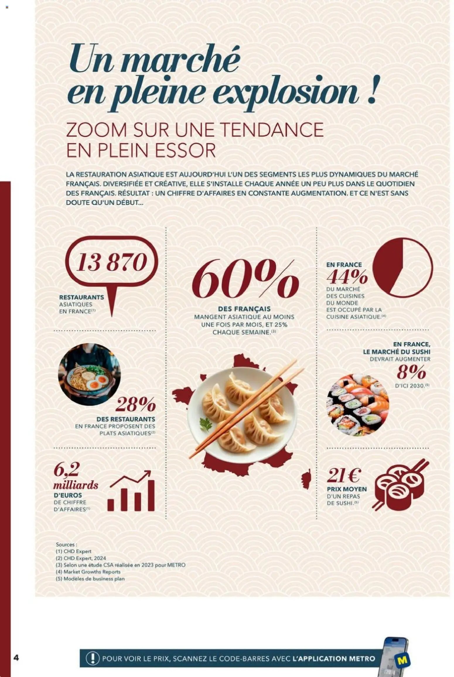 METRO - Restauration asiatique