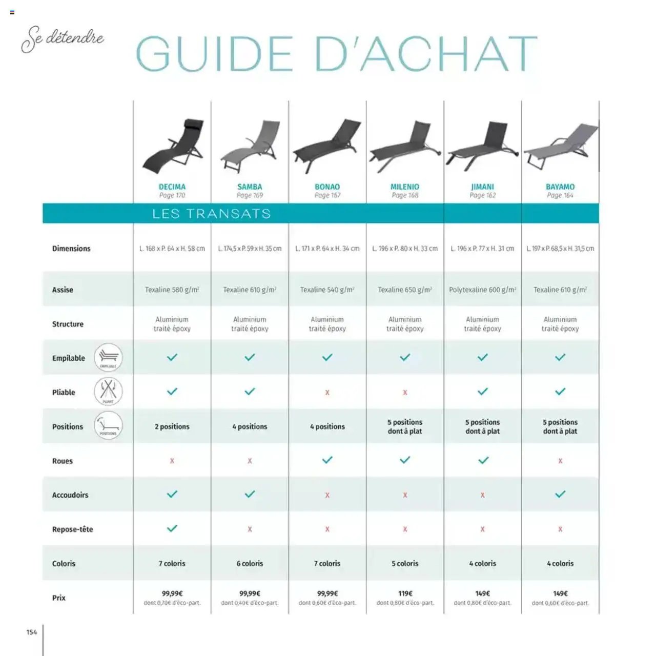 Maxi Bazar Hespéride 2025