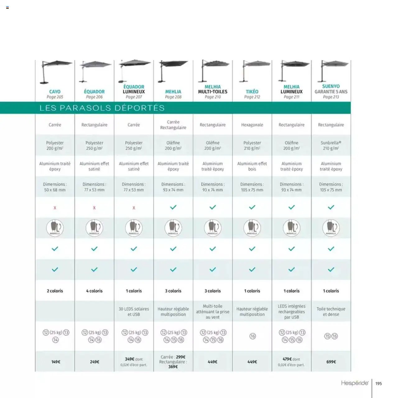 Maxi Bazar Hespéride 2025