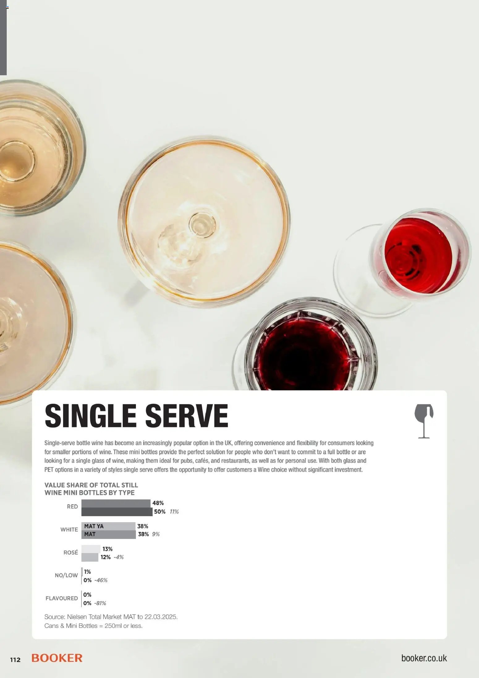 Booker Wholesale - 2026 On Trade Wine List