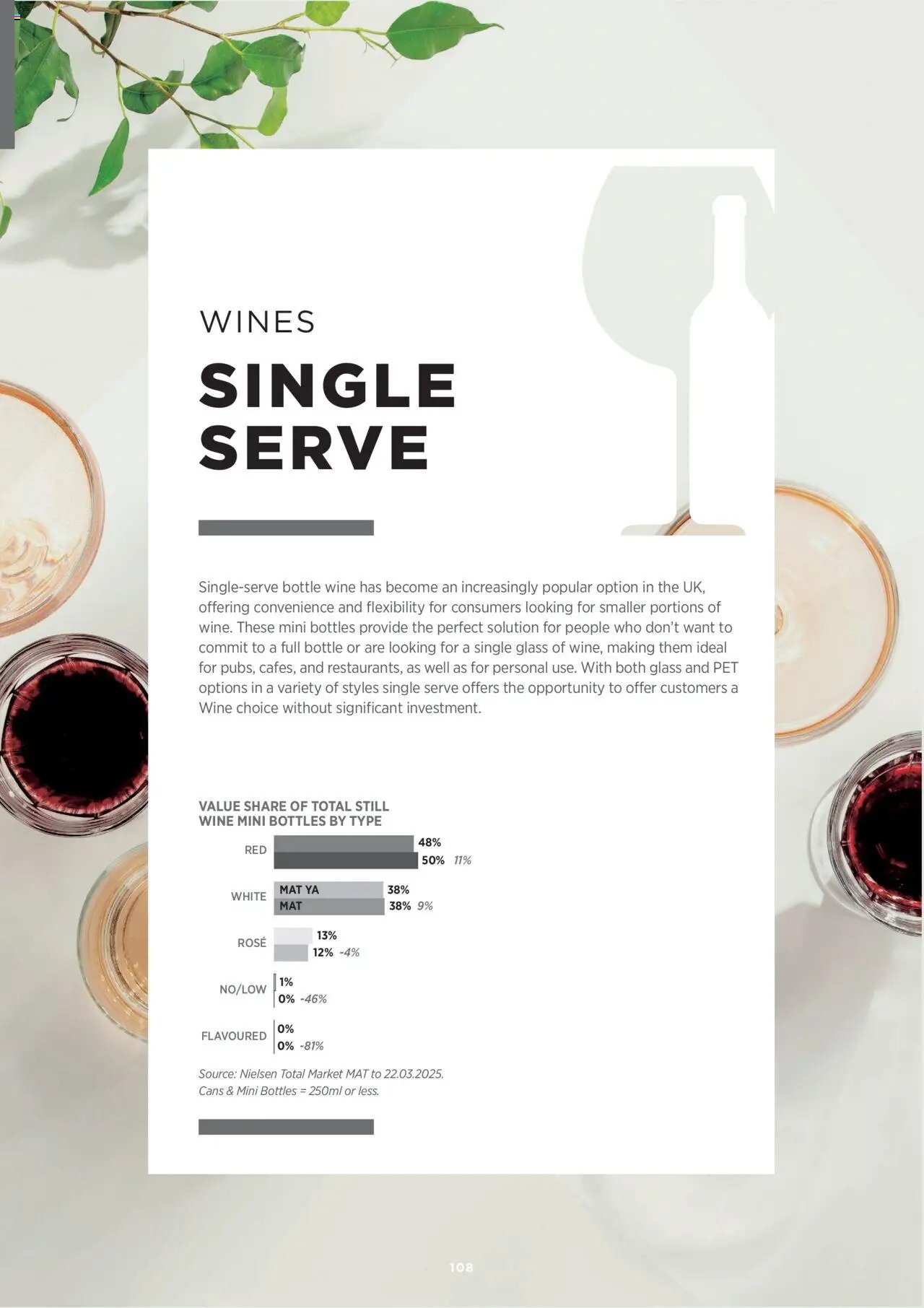 Booker Wholesale - Wine List 25/26