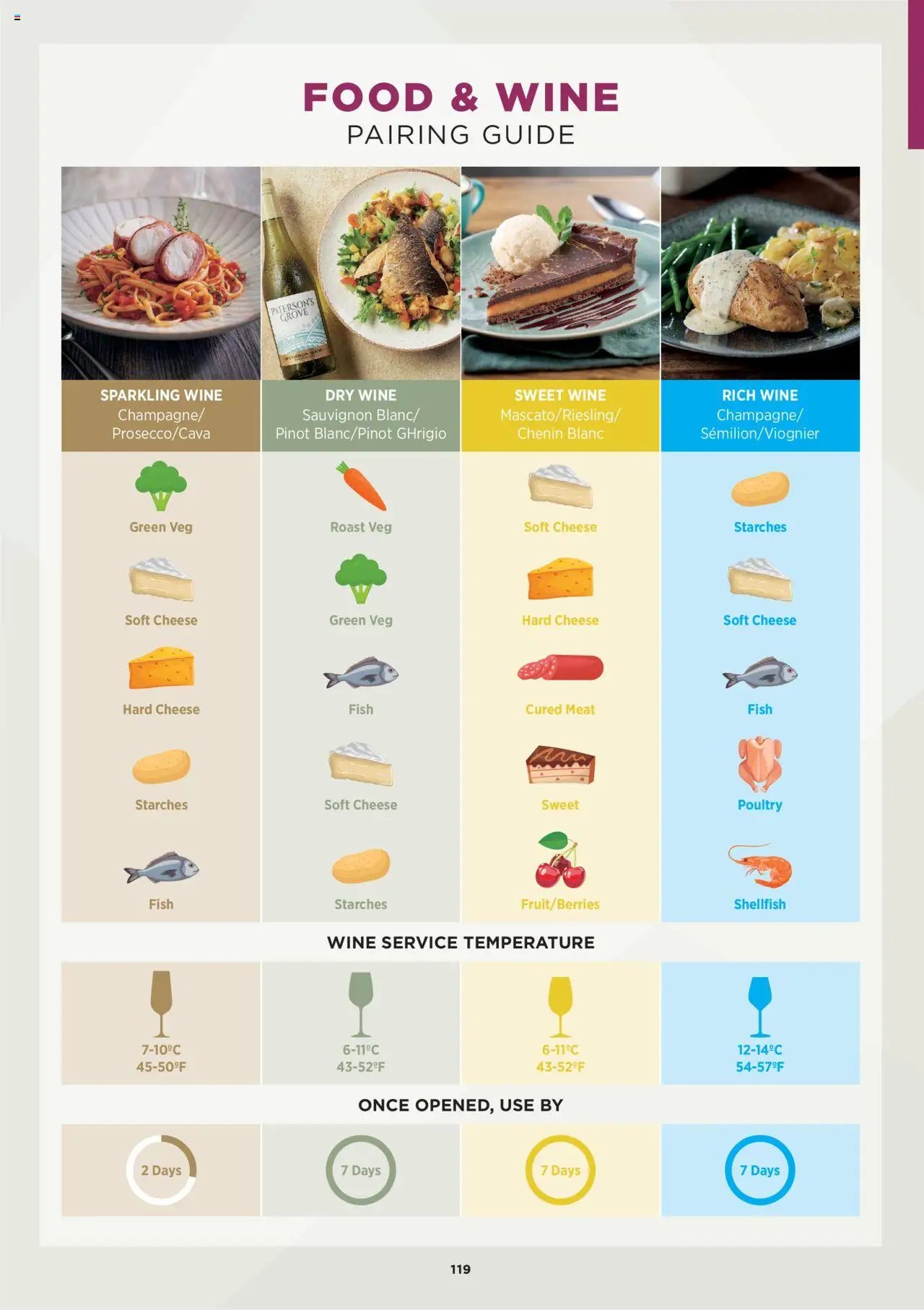 Booker Wholesale - Wine List 25/26