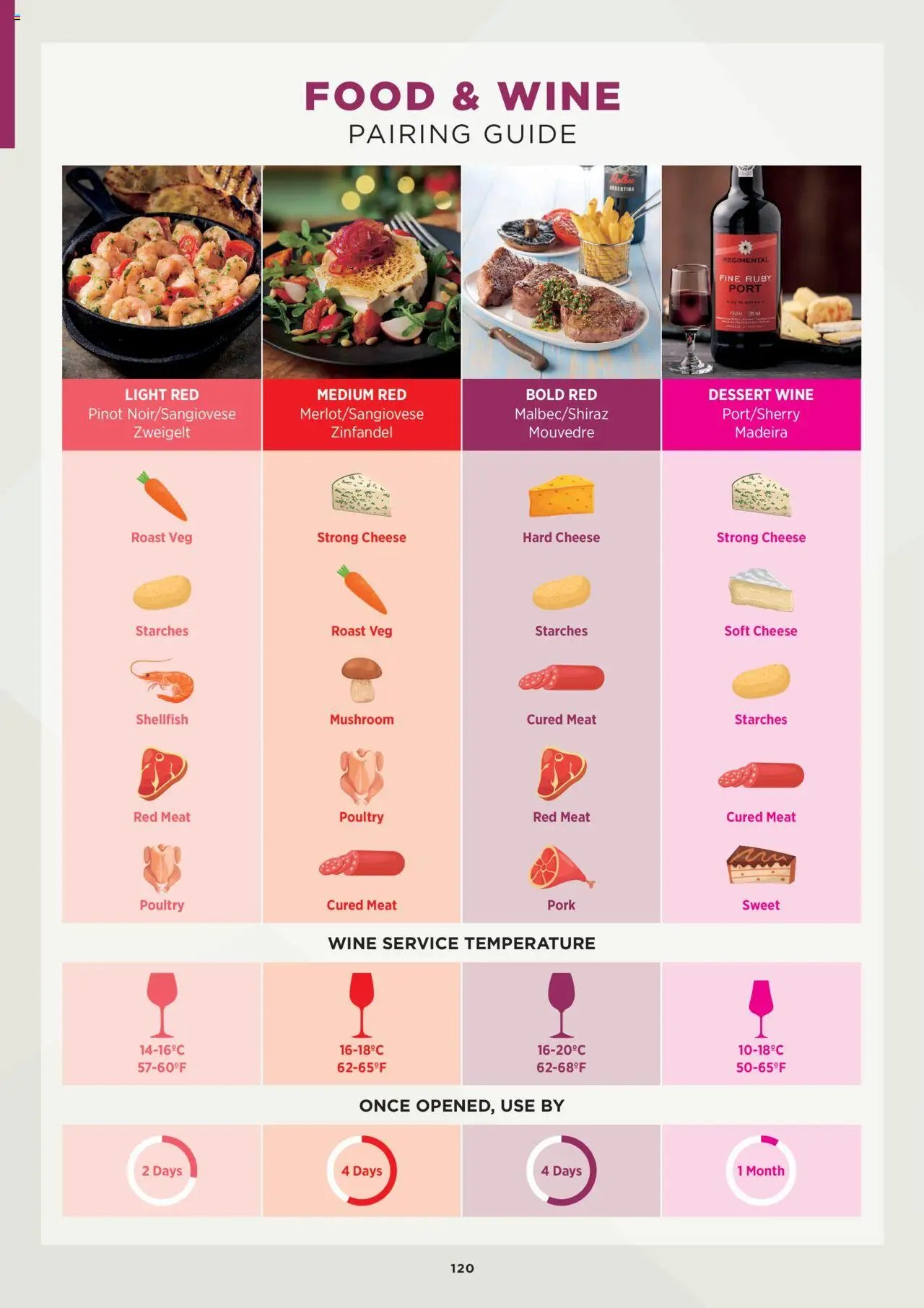 Booker Wholesale - Wine List 25/26