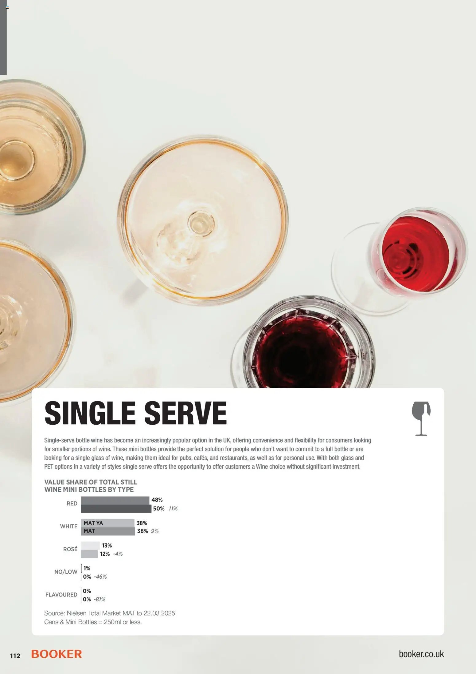 Booker Wholesale - Wine Guide