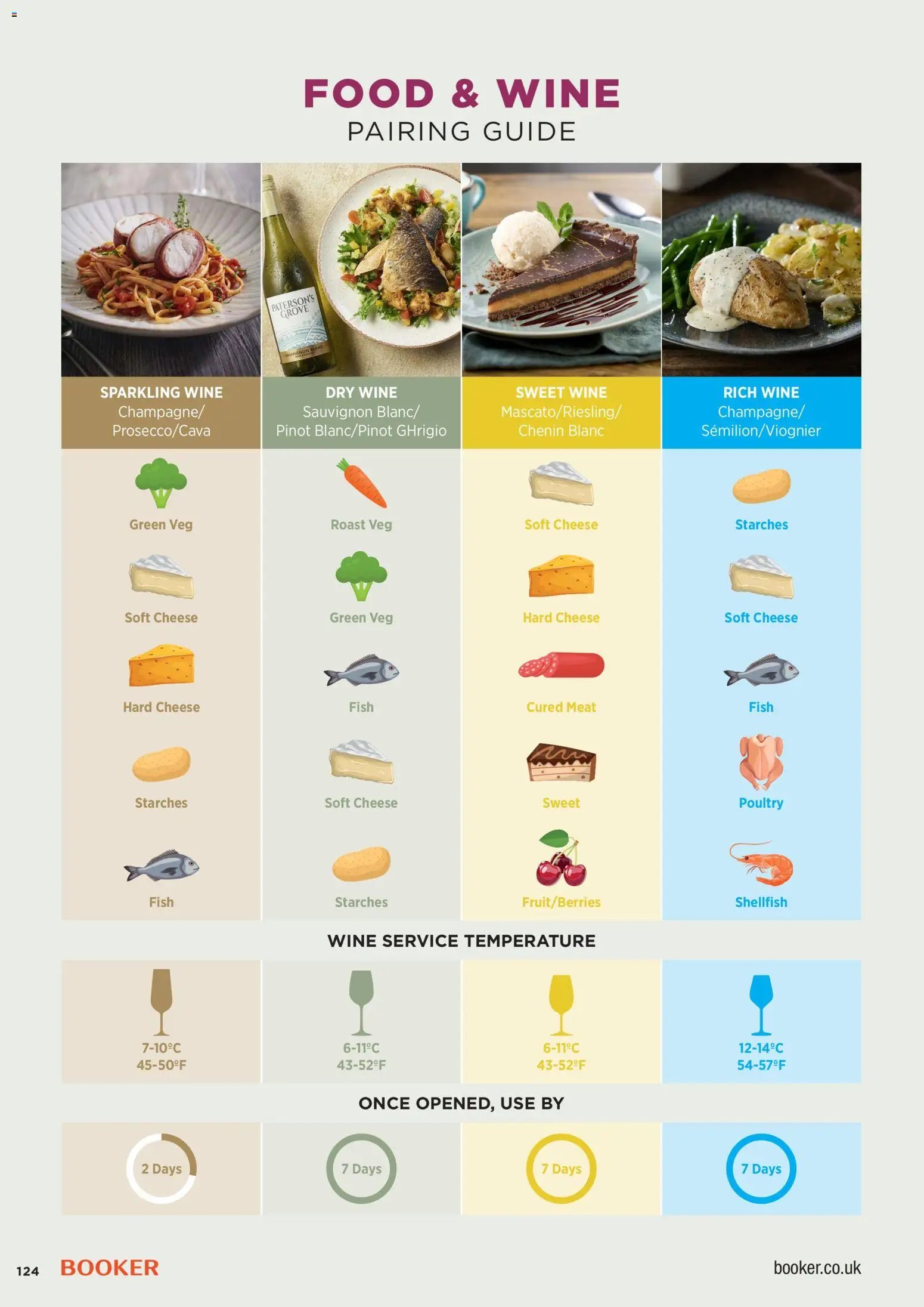 Booker Wholesale - Wine Guide