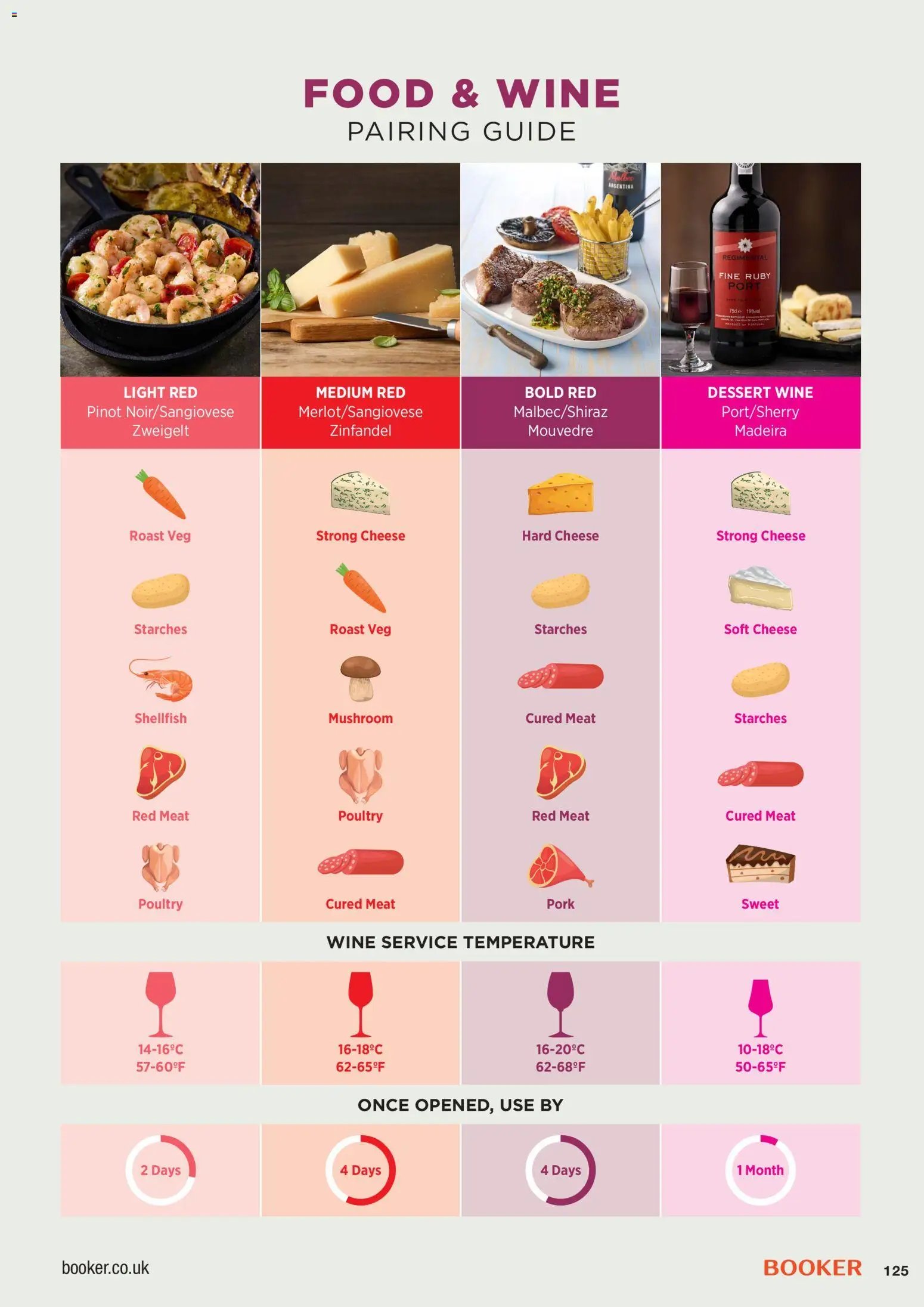 Booker Wholesale - Wine Guide