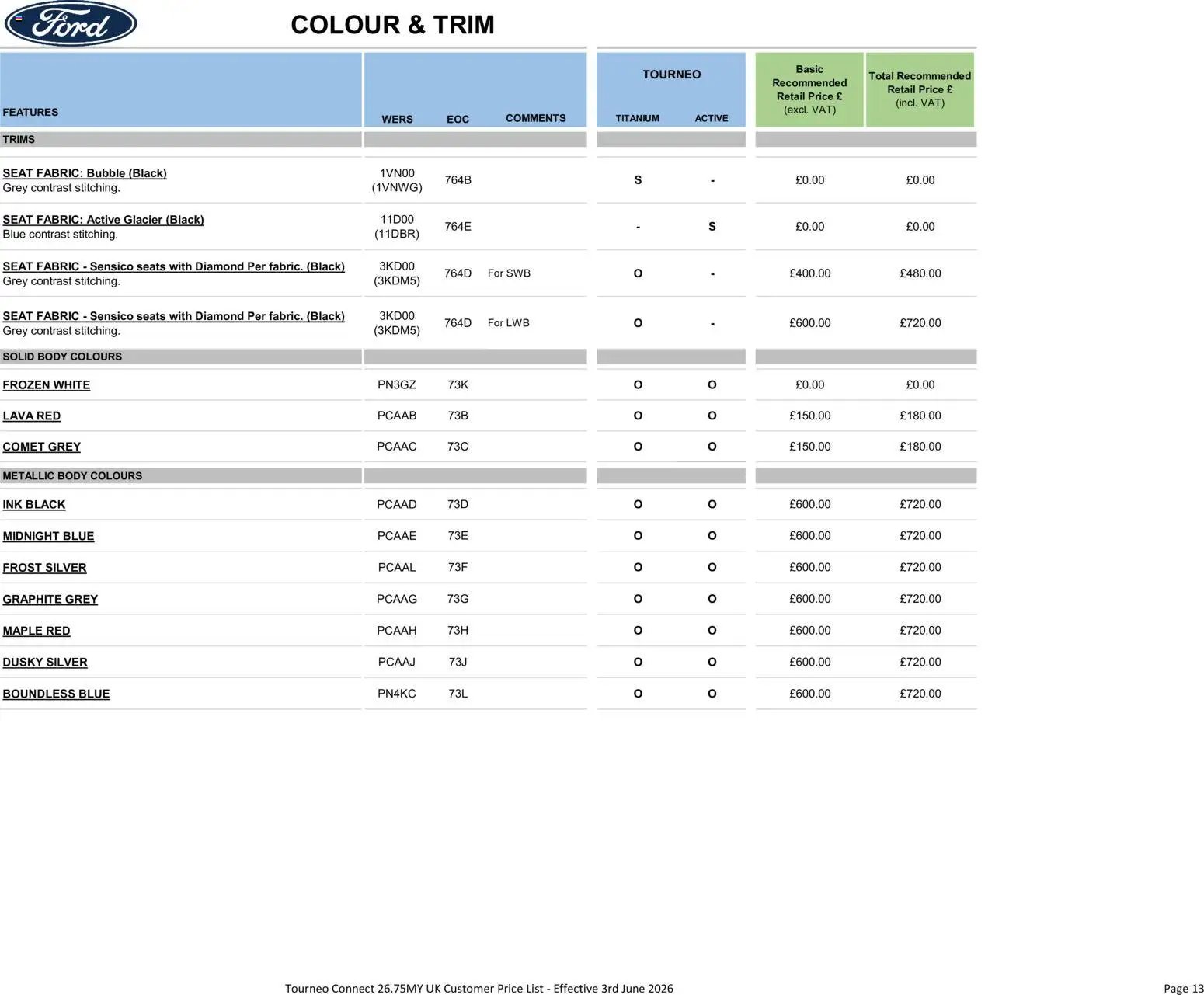 Ford - Tourneo Connect