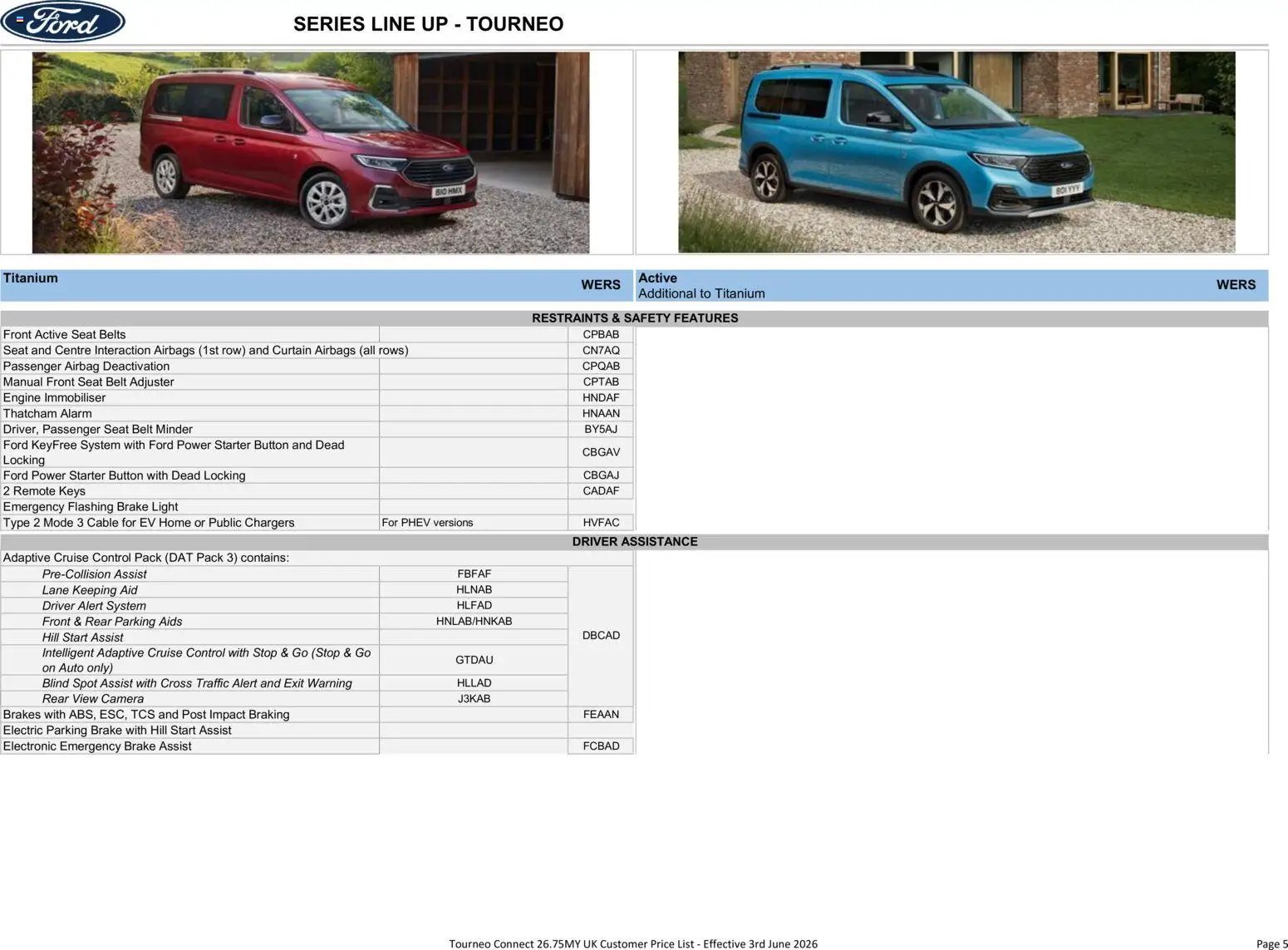 Ford - Tourneo Connect