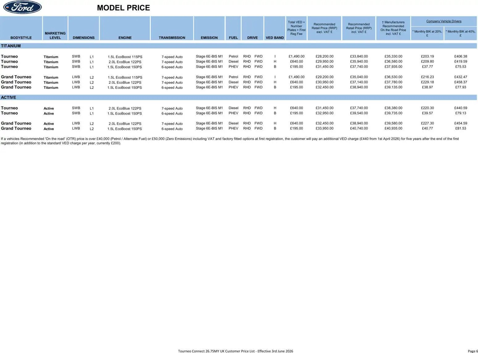 Ford - Tourneo Connect