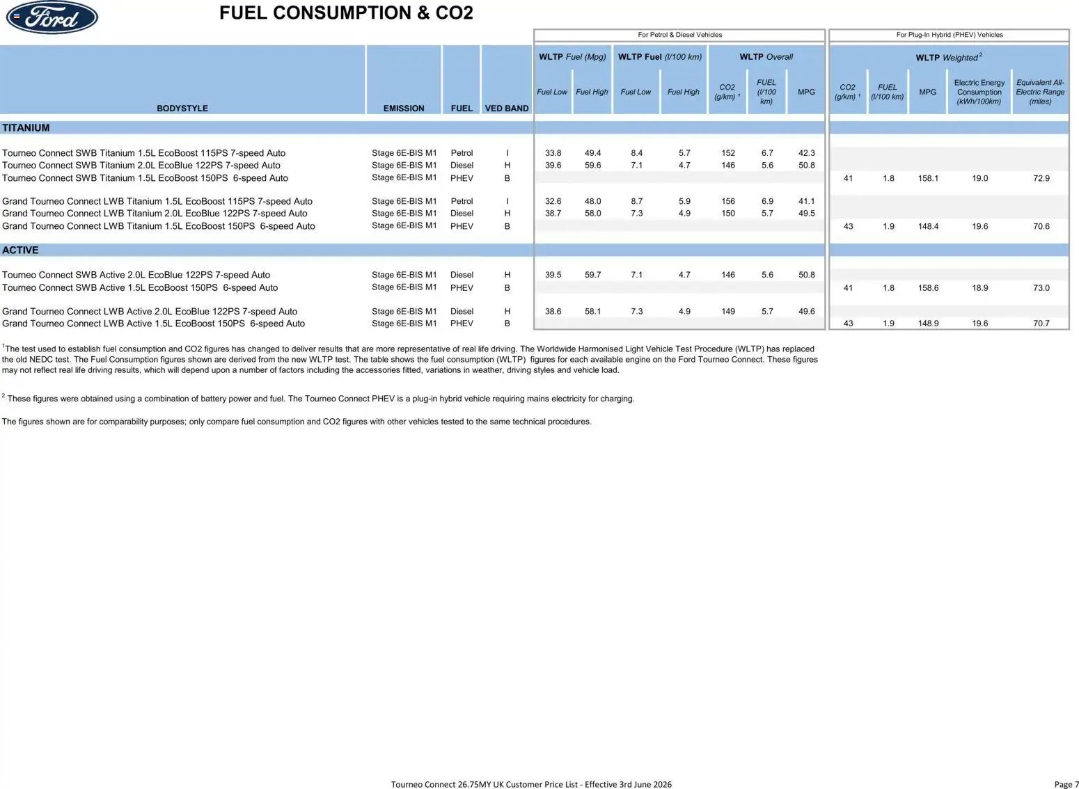 Ford - Tourneo Connect