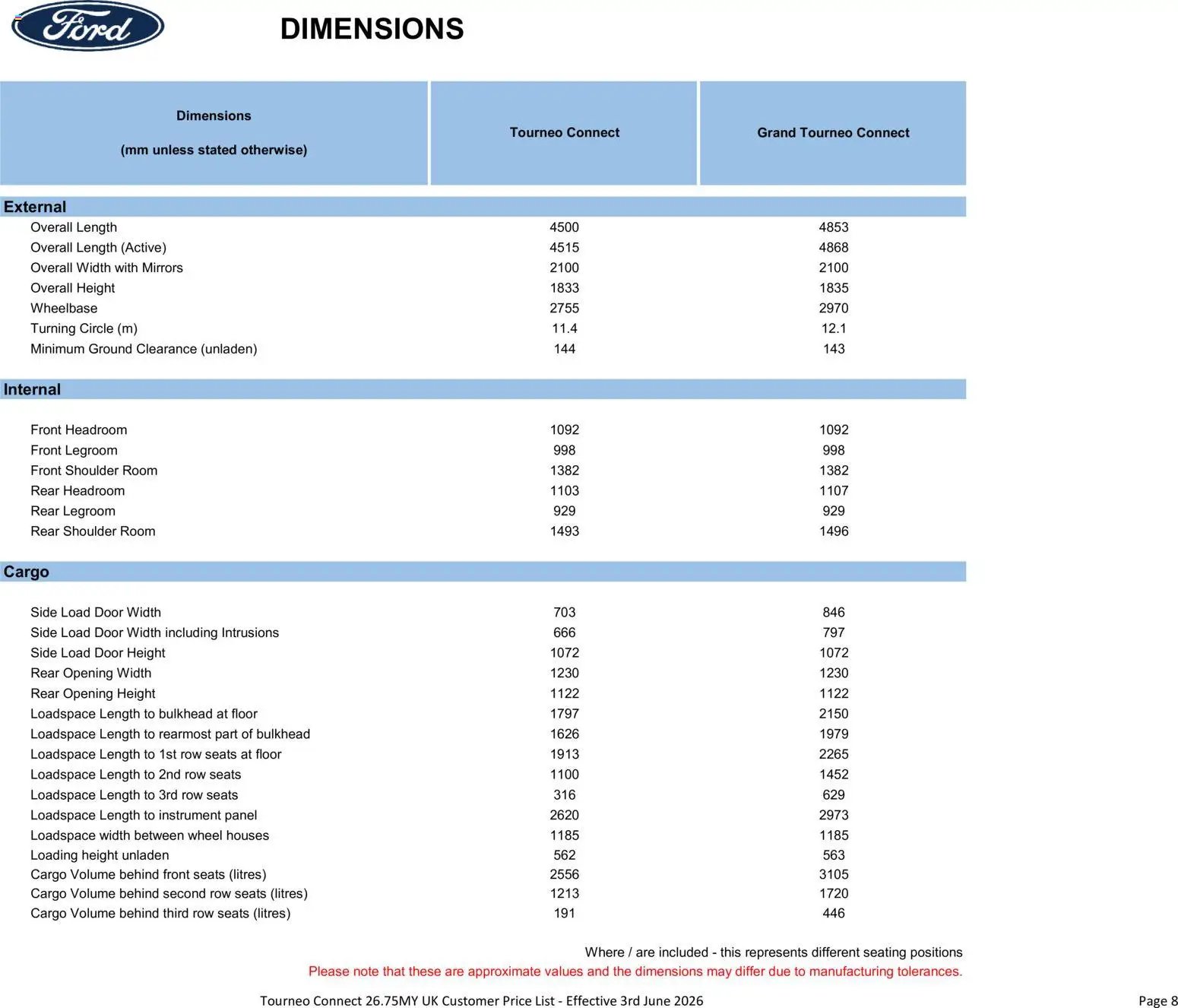 Ford - Tourneo Connect