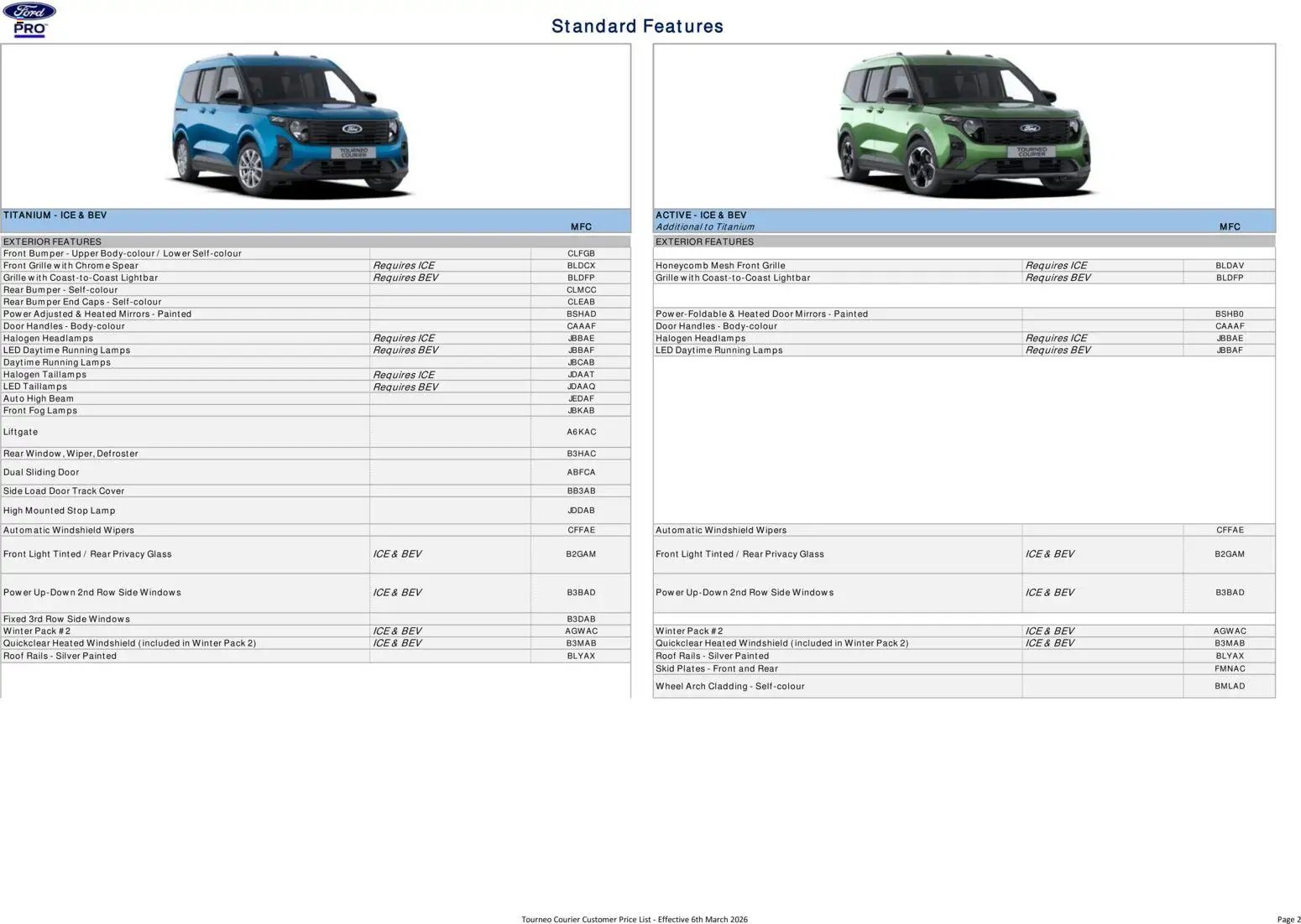 Ford - Tourneo Courier (2026-03-06 - 2026-12-31) | 2