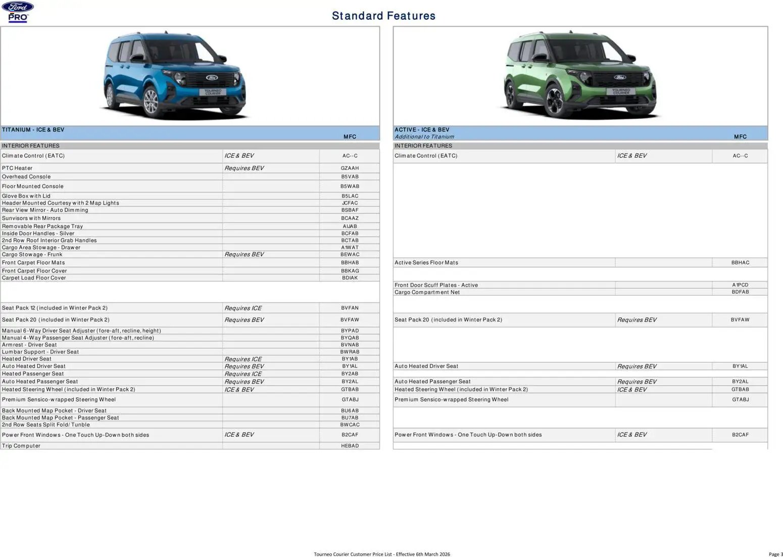 Ford - Tourneo Courier (2026-03-06 - 2026-12-31) | 3