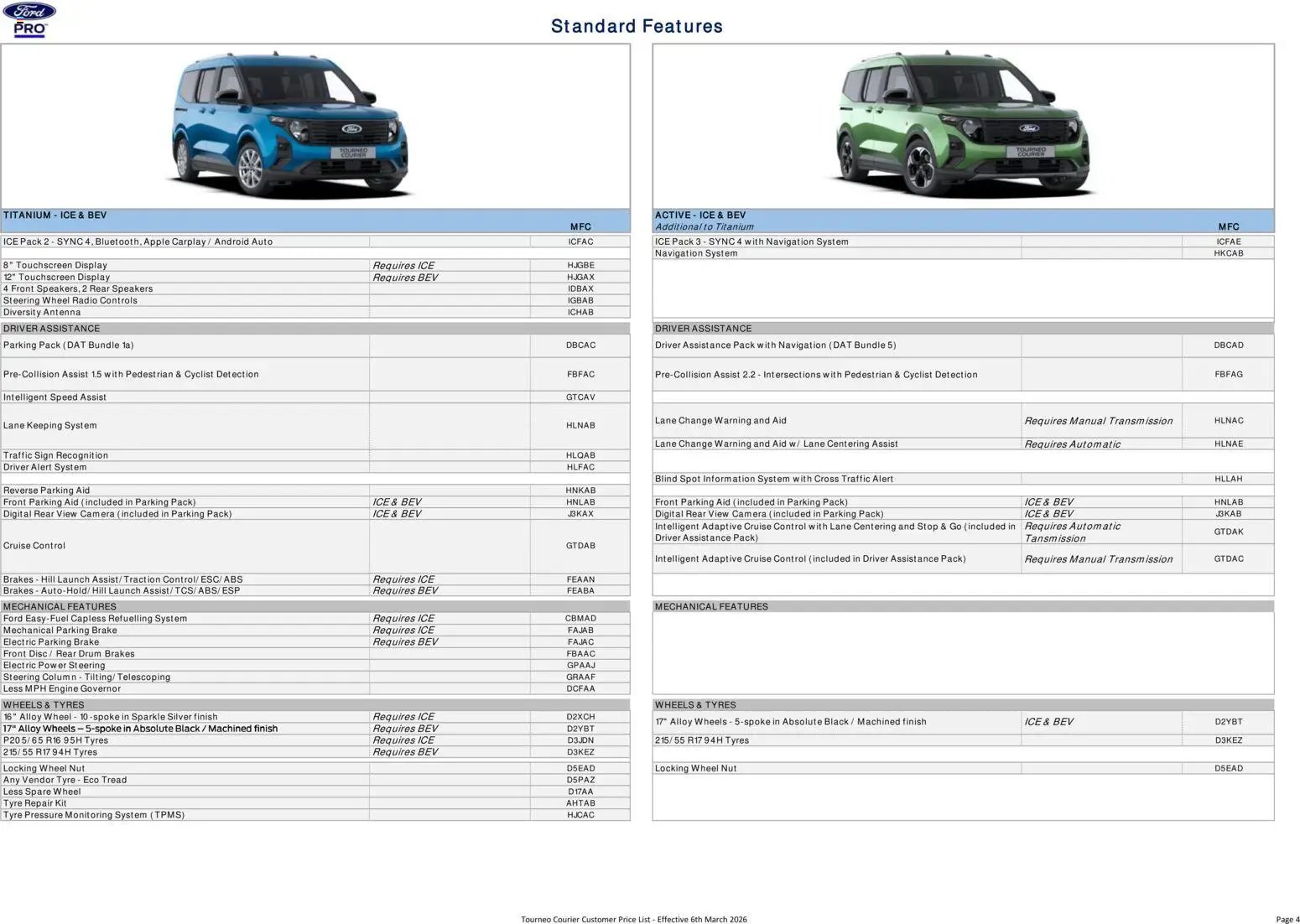Ford - Tourneo Courier (2026-03-06 - 2026-12-31) | 4