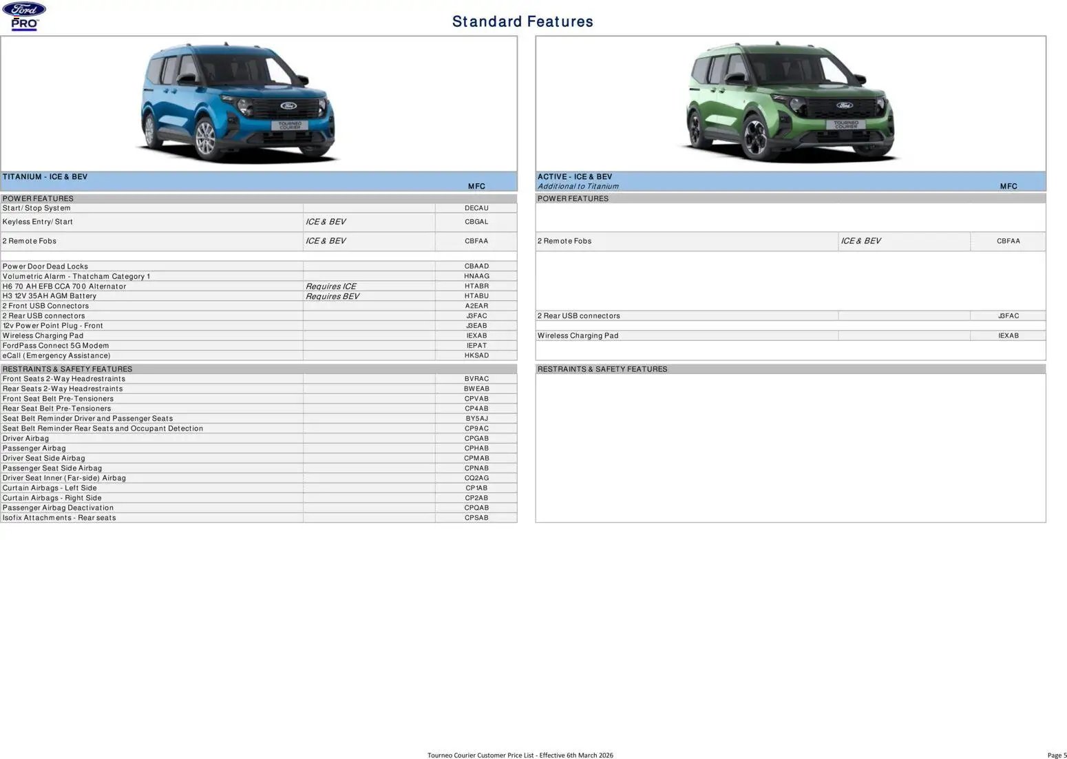 Ford - Tourneo Courier (2026-03-06 - 2026-12-31) | 5