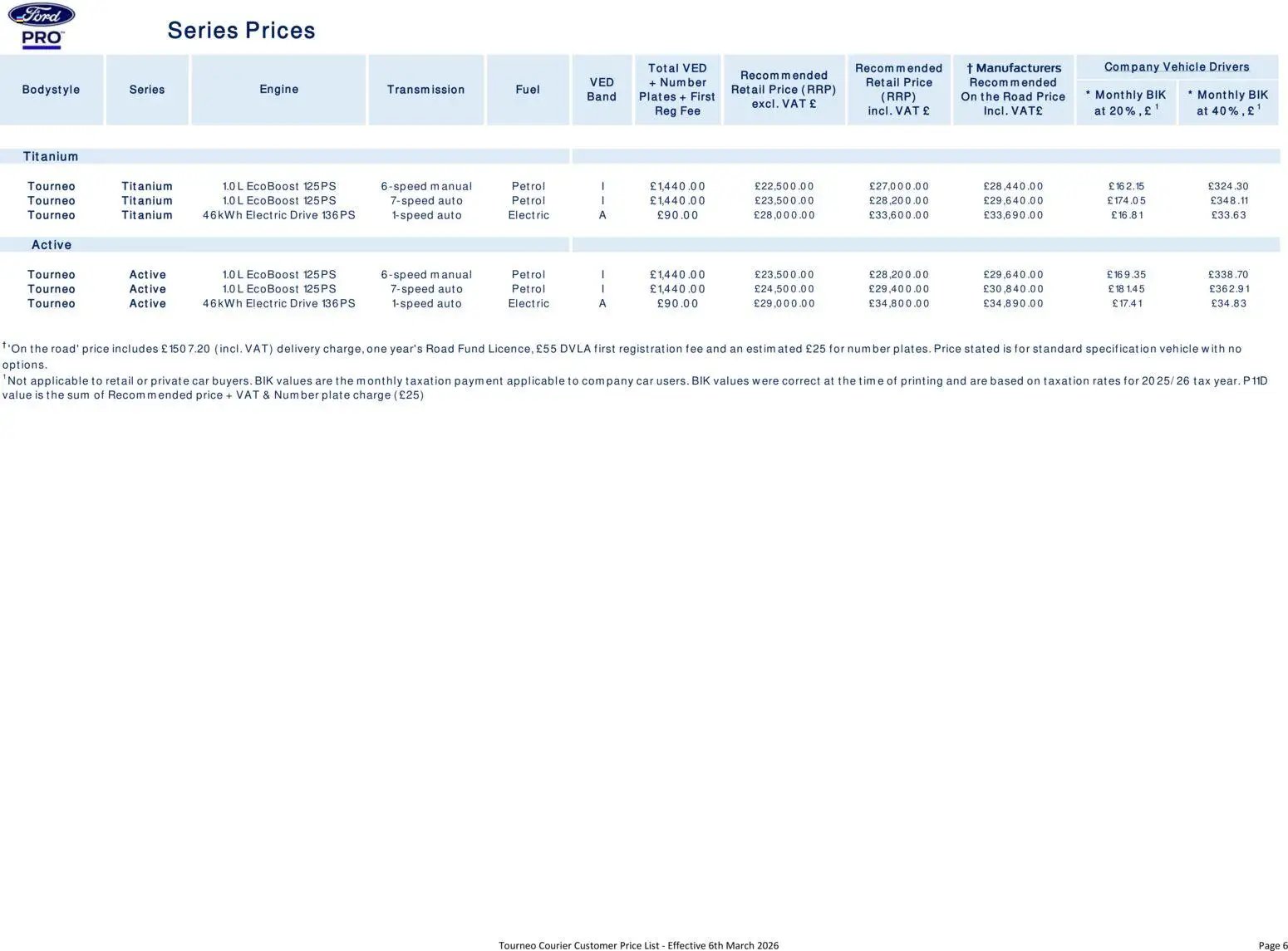 Ford - Tourneo Courier (2026-03-06 - 2026-12-31) | 6