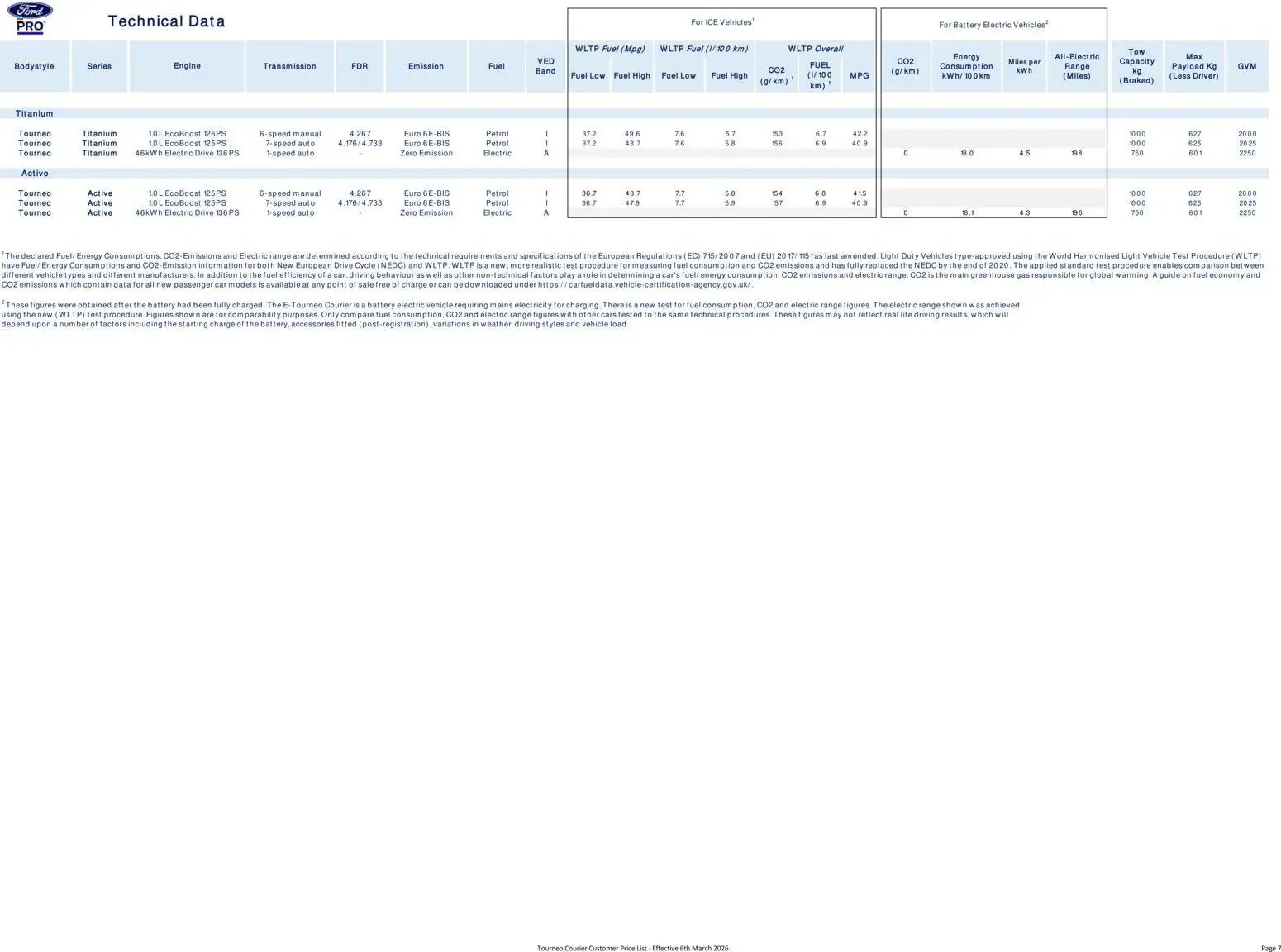 Ford - Tourneo Courier (2026-03-06 - 2026-12-31) | 7