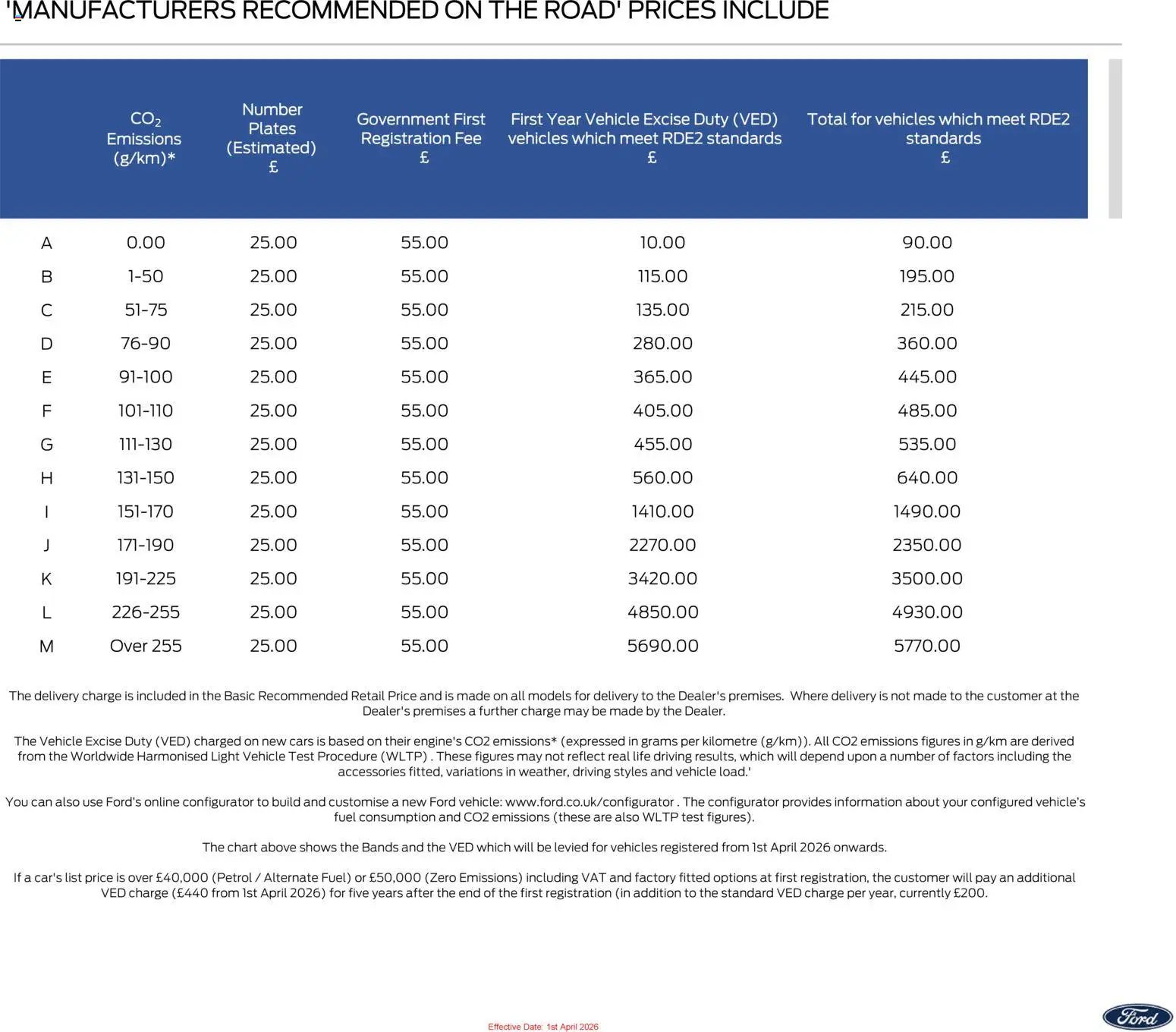 Ford - Focus (2026-04-01 - 2026-12-31) | 11