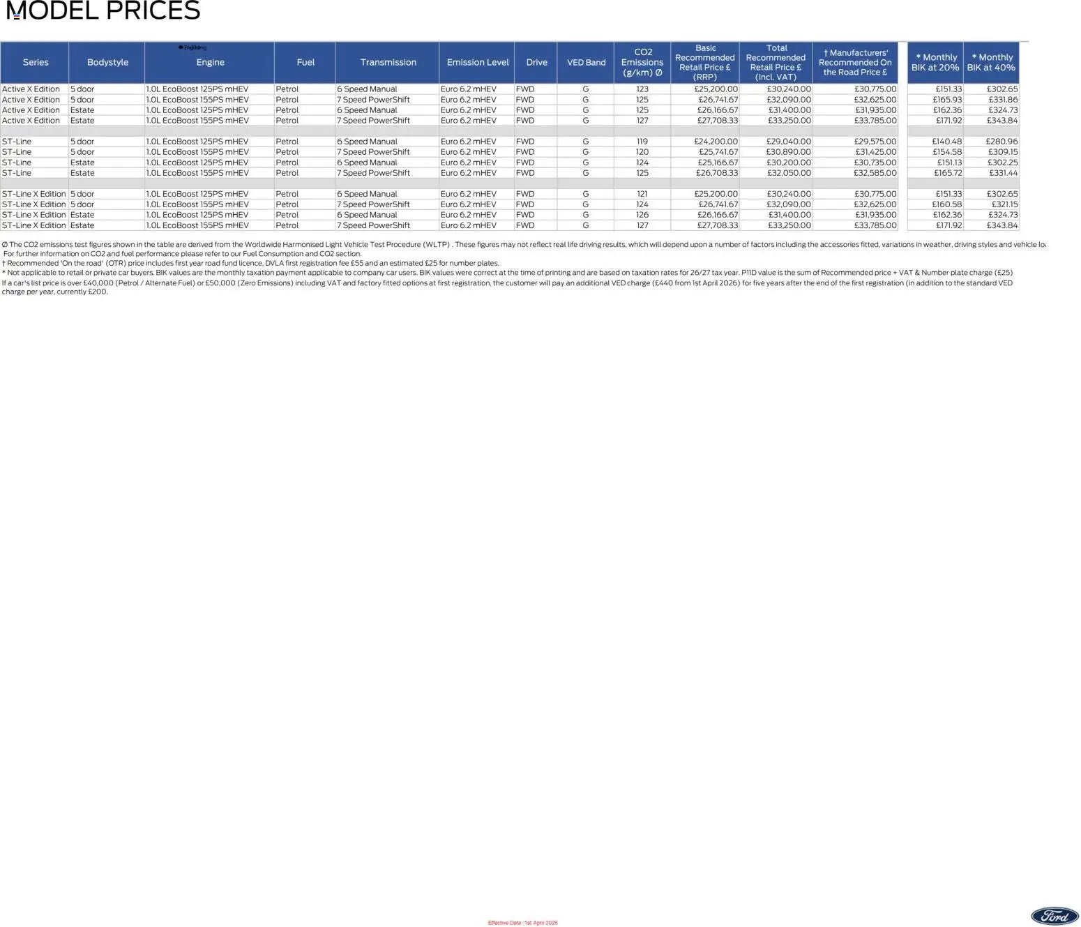 Ford - Focus (2026-04-01 - 2026-12-31) | 3