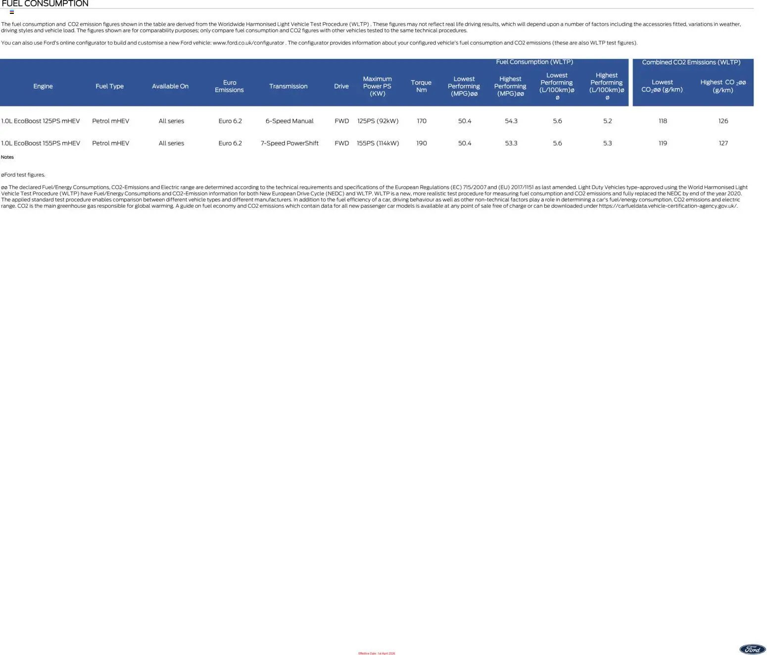 Ford - Focus (2026-04-01 - 2026-12-31) | 8