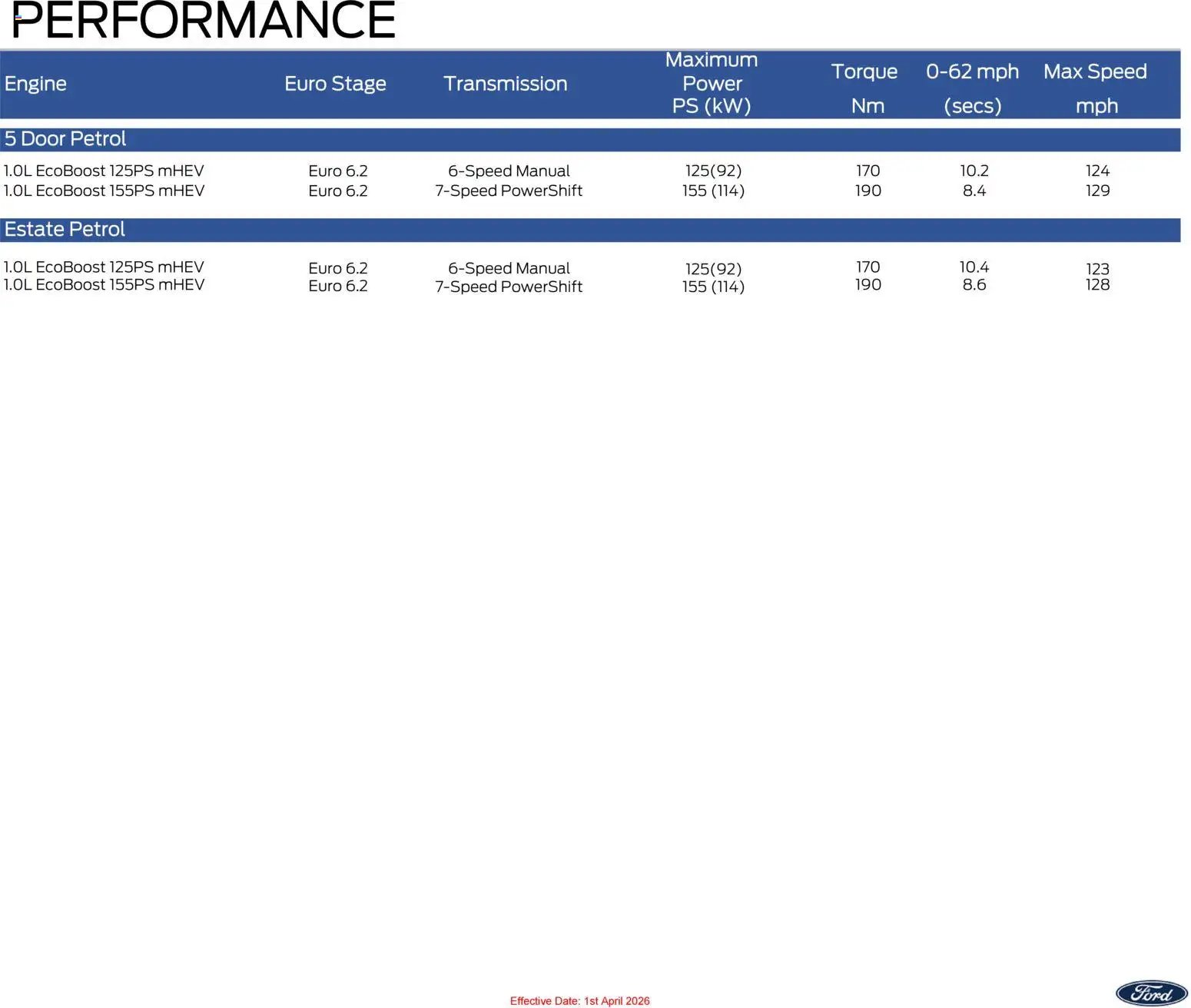 Ford - Focus (2026-04-01 - 2026-12-31) | 9