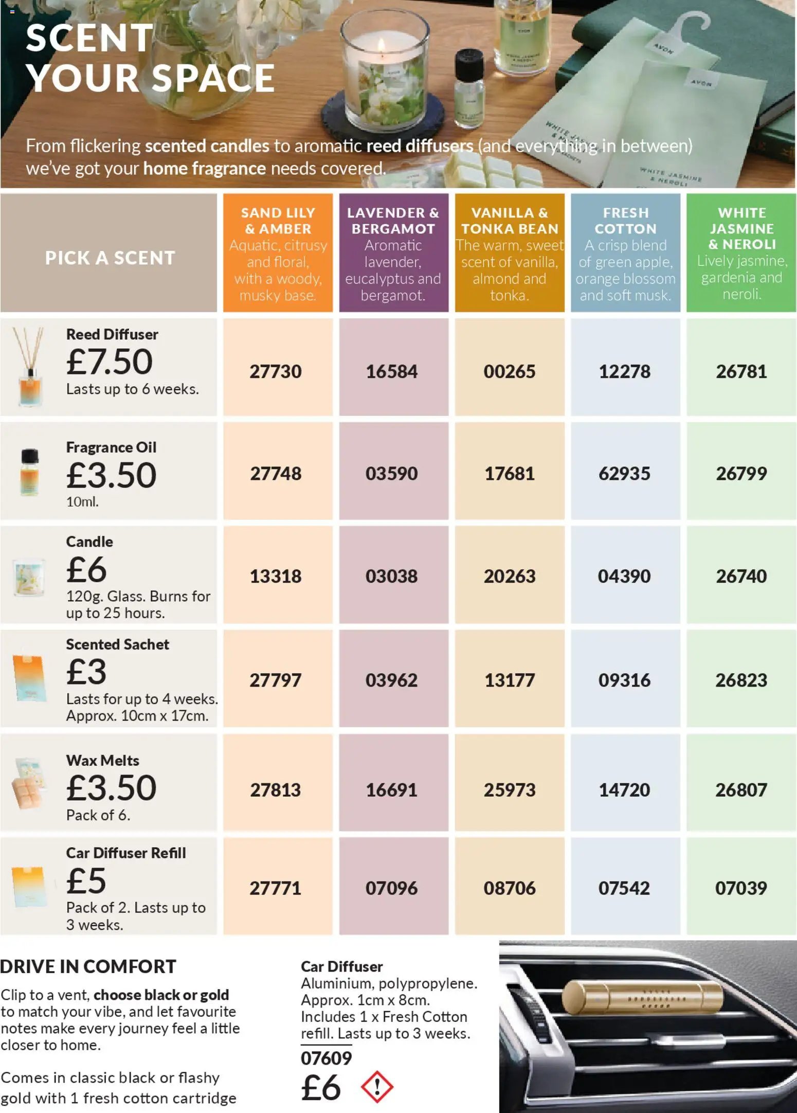 AVON - Offers (2025-12-01 - 2025-12-31) | 118