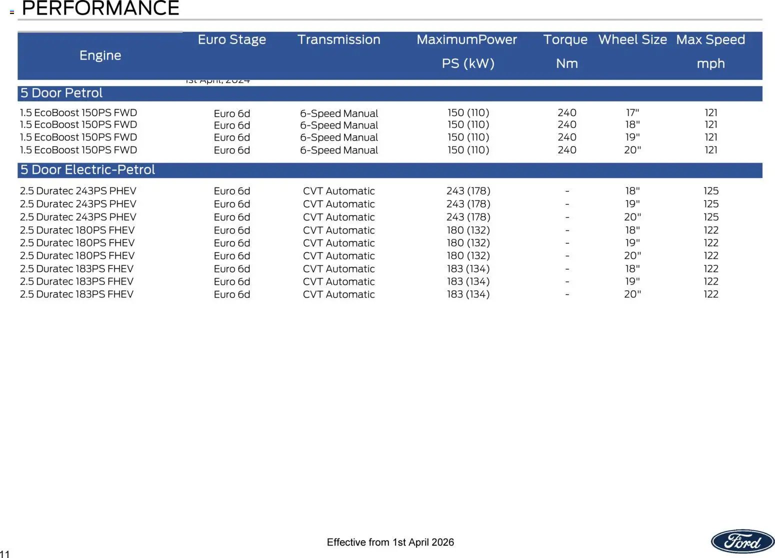 Ford - Kuga (2026-04-01 - 2026-12-31) | 11