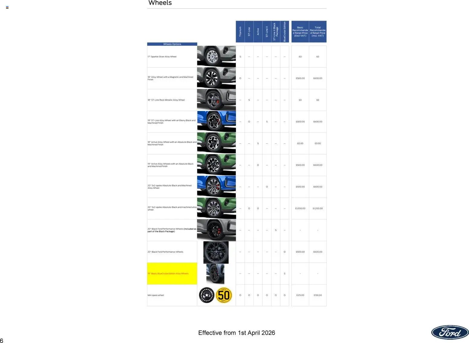 Ford - Kuga (2026-04-01 - 2026-12-31) | 6