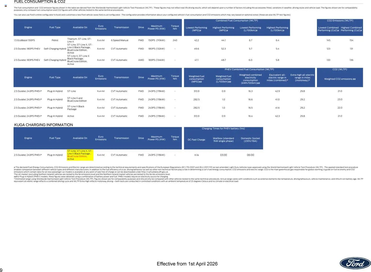 Ford - Kuga (2026-04-01 - 2026-12-31) | 9