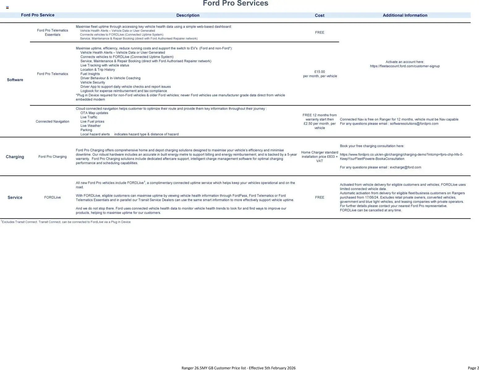 Ford - Ranger (2026-02-05 - 2026-12-31) | 2