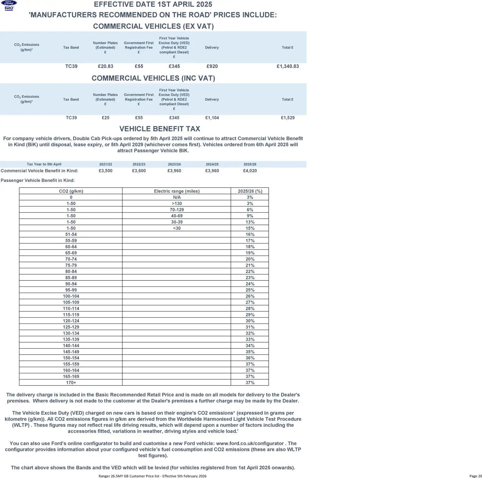 Ford - Ranger (2026-02-05 - 2026-12-31) | 20
