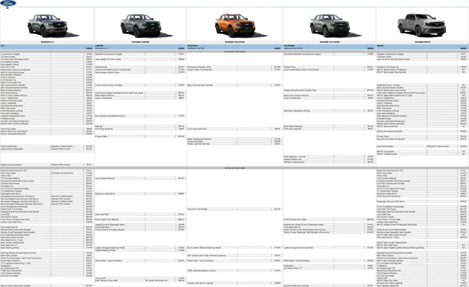 Ford - Ranger (2026-02-05 - 2026-12-31) | 3