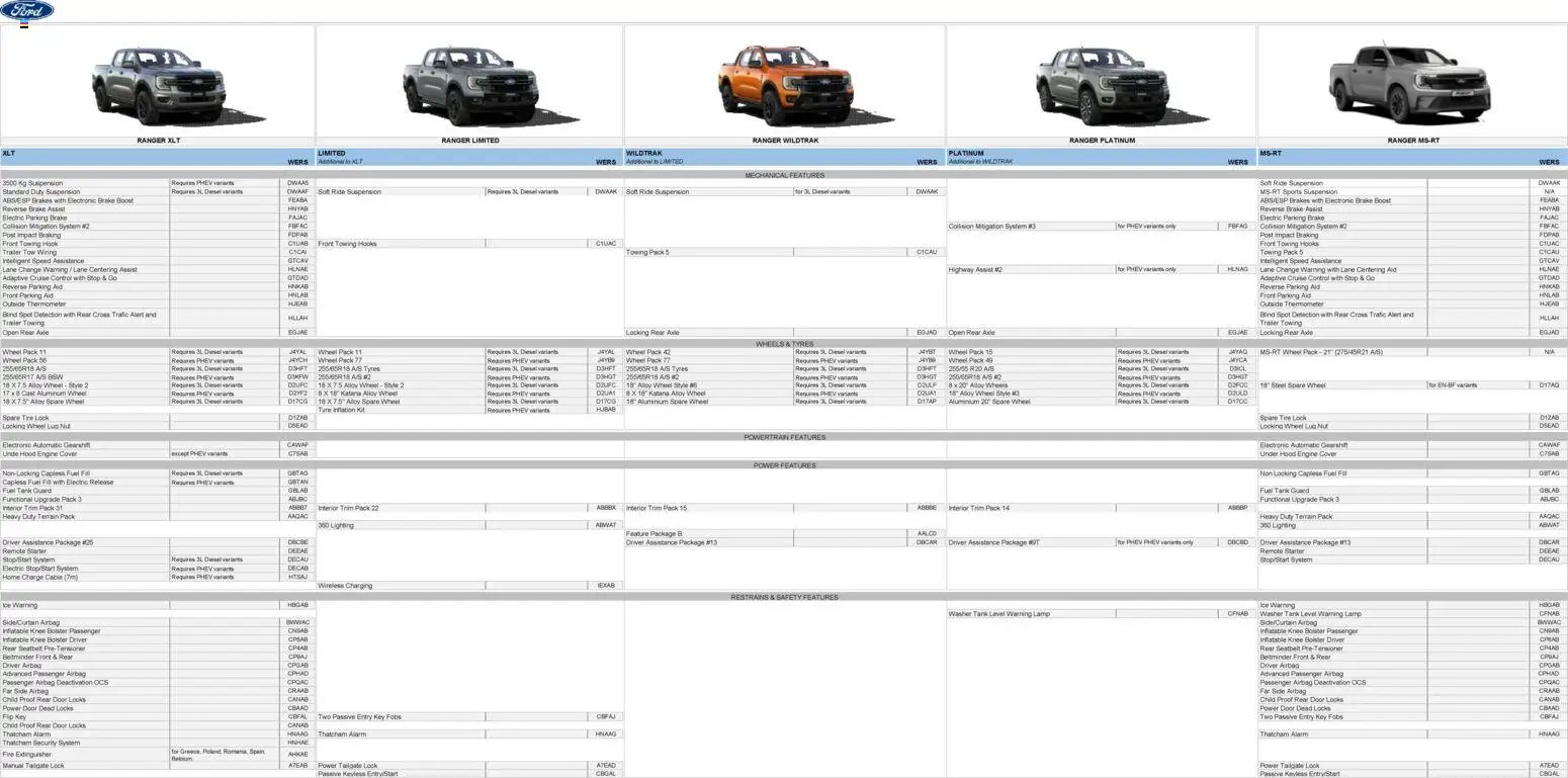 Ford - Ranger (2026-02-05 - 2026-12-31) | 4