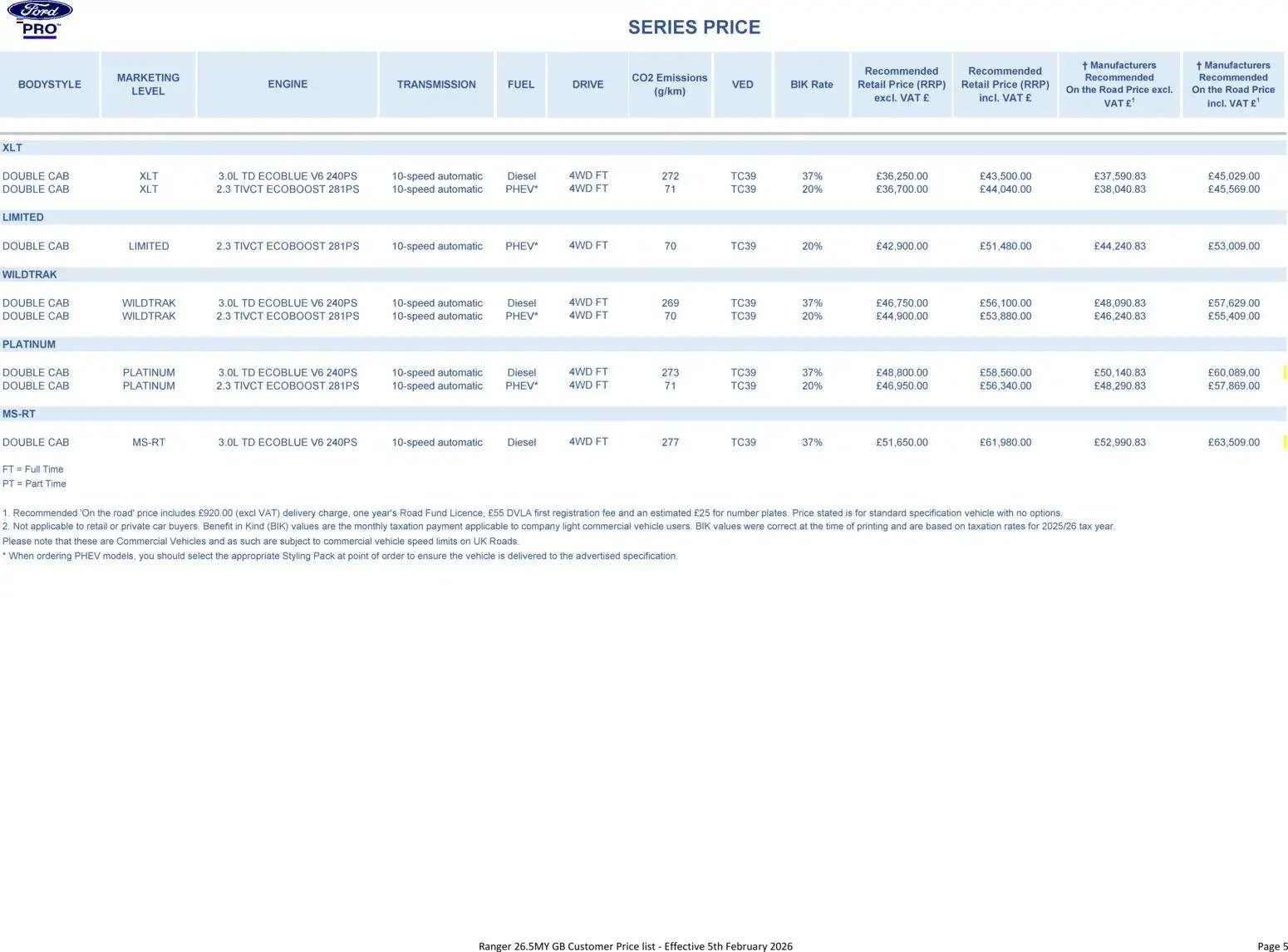 Ford - Ranger (2026-02-05 - 2026-12-31) | 5