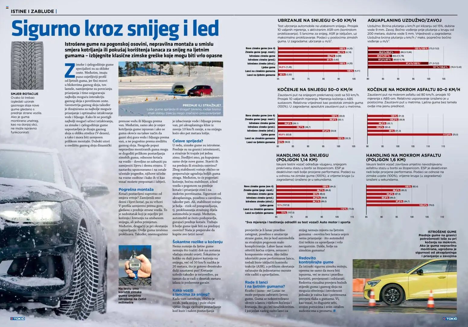 Tokić - Zimske Gume Special