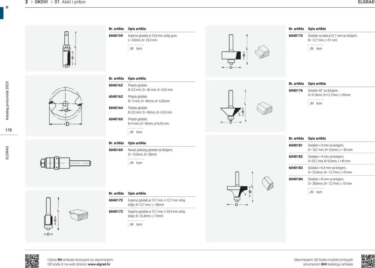 Elgrad - Alati i pribor