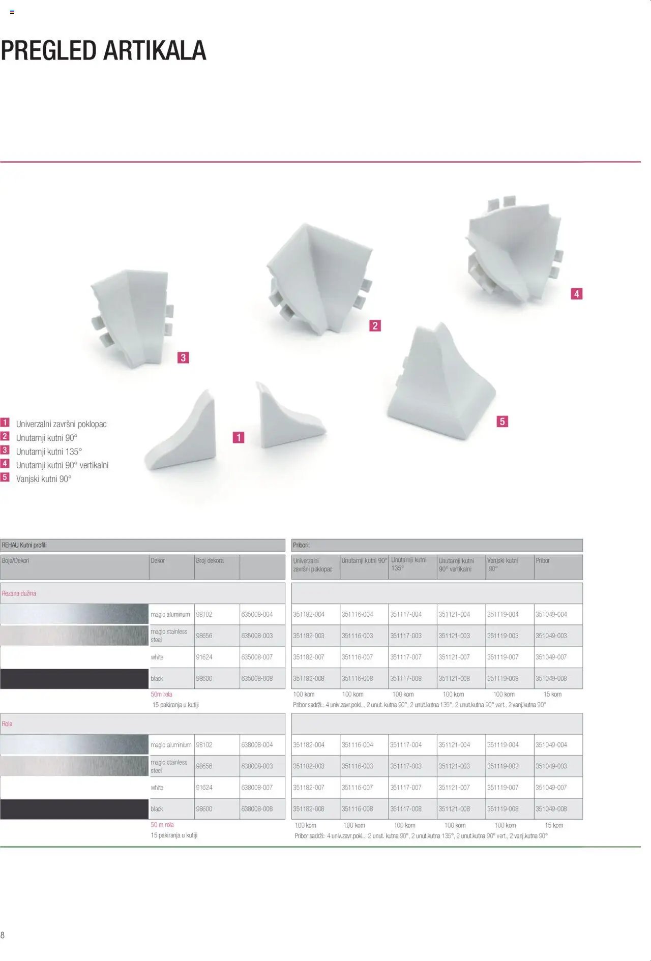 Elgrad - Katalog REHAU