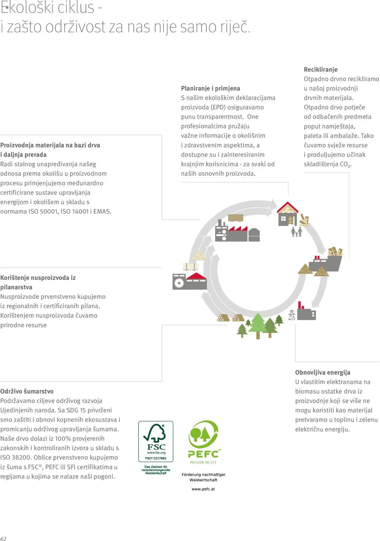 Elgrad - Egger Kompaktni laminati