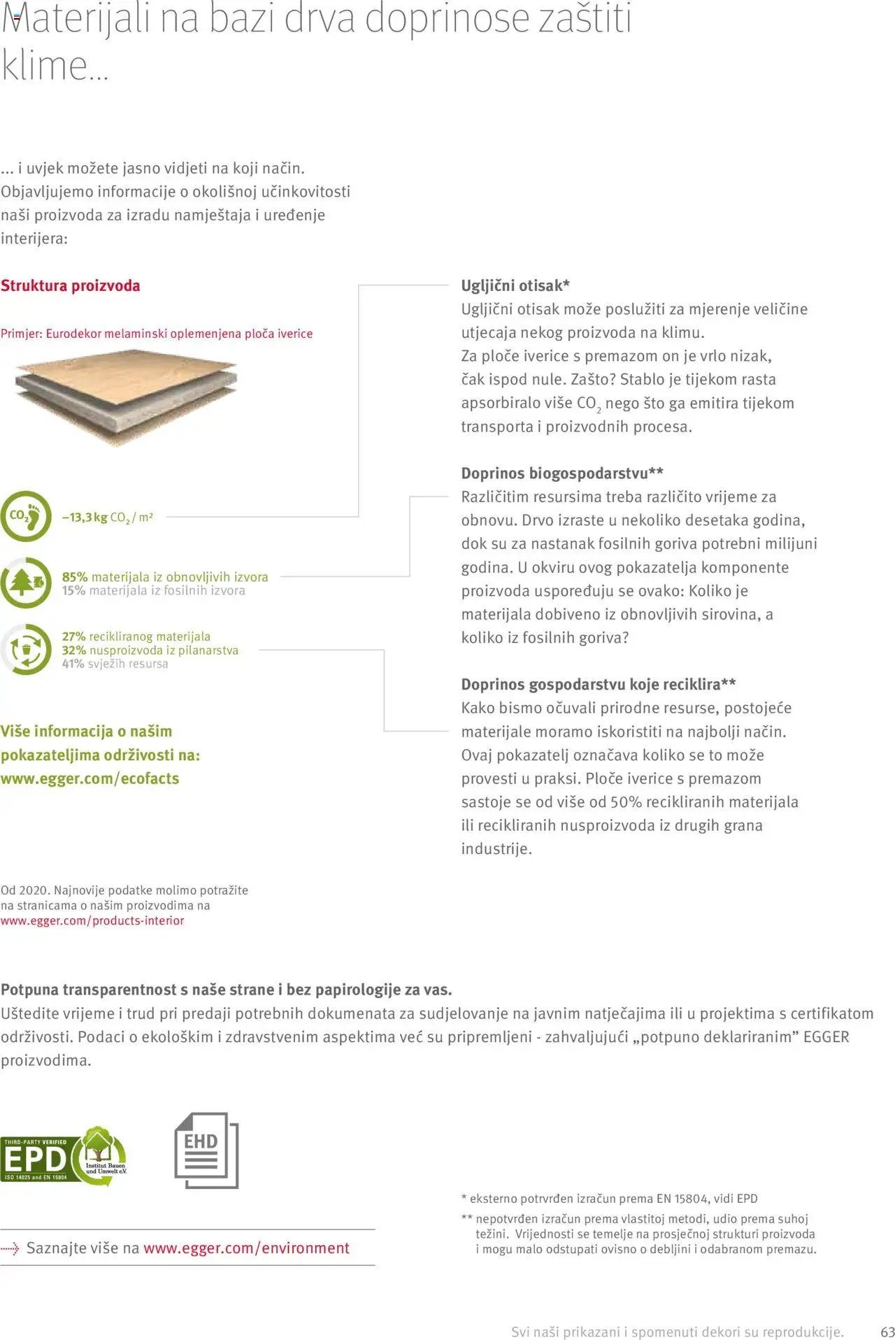 Elgrad - Egger Kompaktni laminati