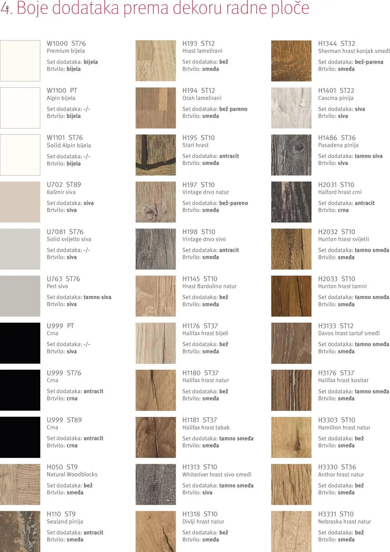 Elgrad - Egger radne ploče – Upute za preradu i dodaci