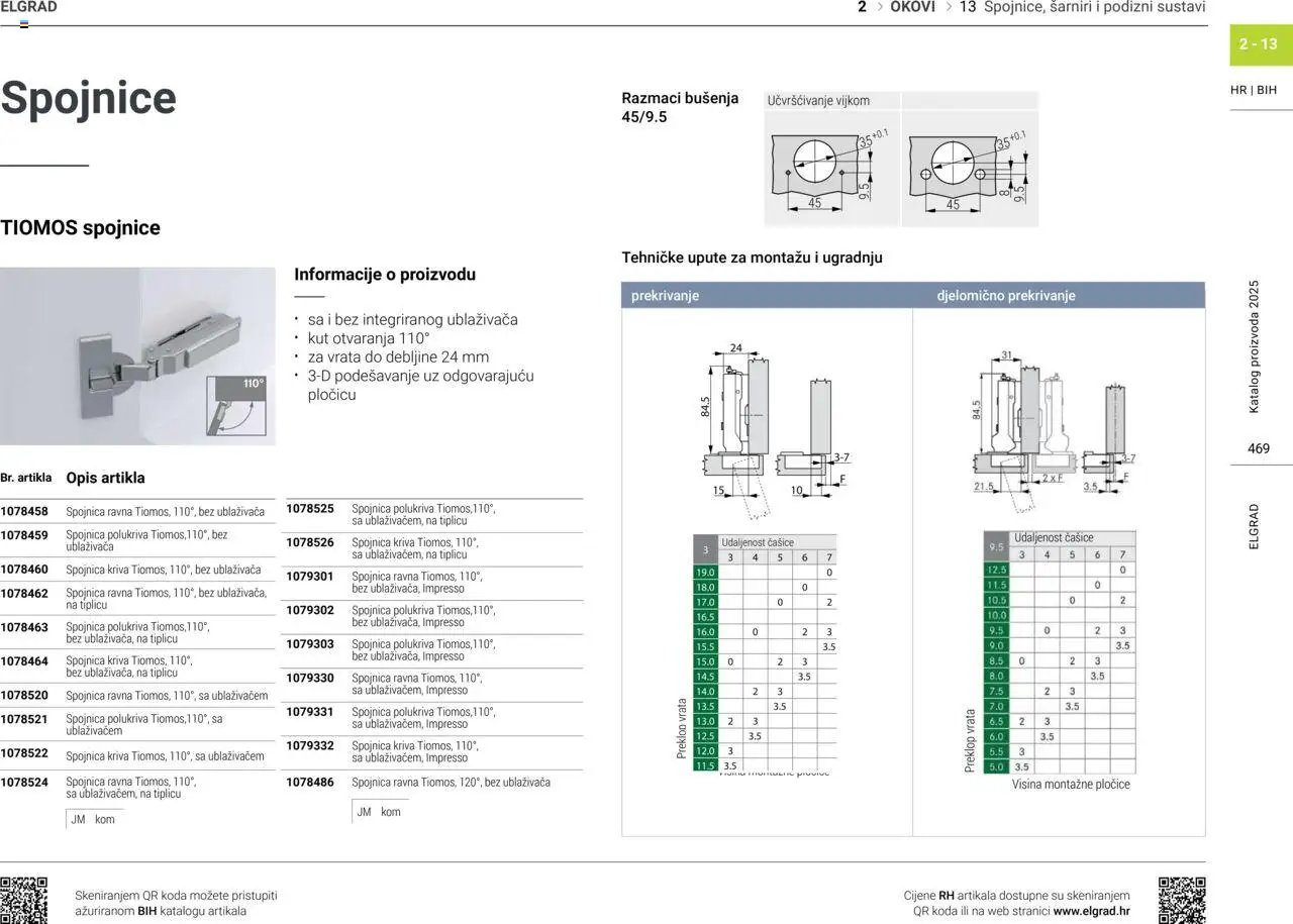 Elgrad - Spojnice, šarniri i podizni sustavi
